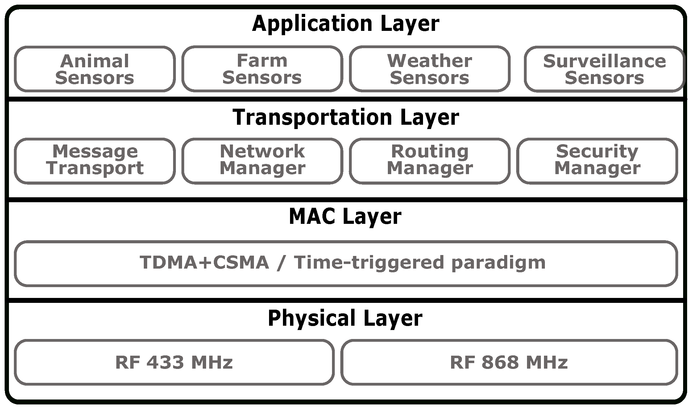 Sensors 19 00603 g004