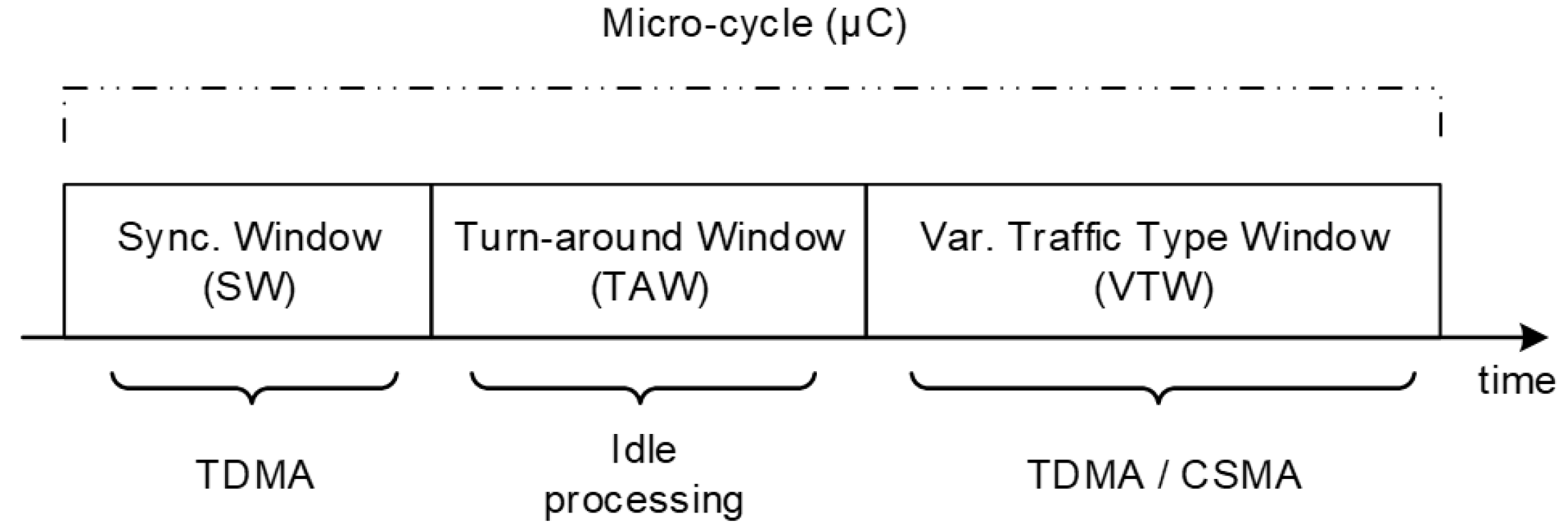 Sensors 19 00603 g005