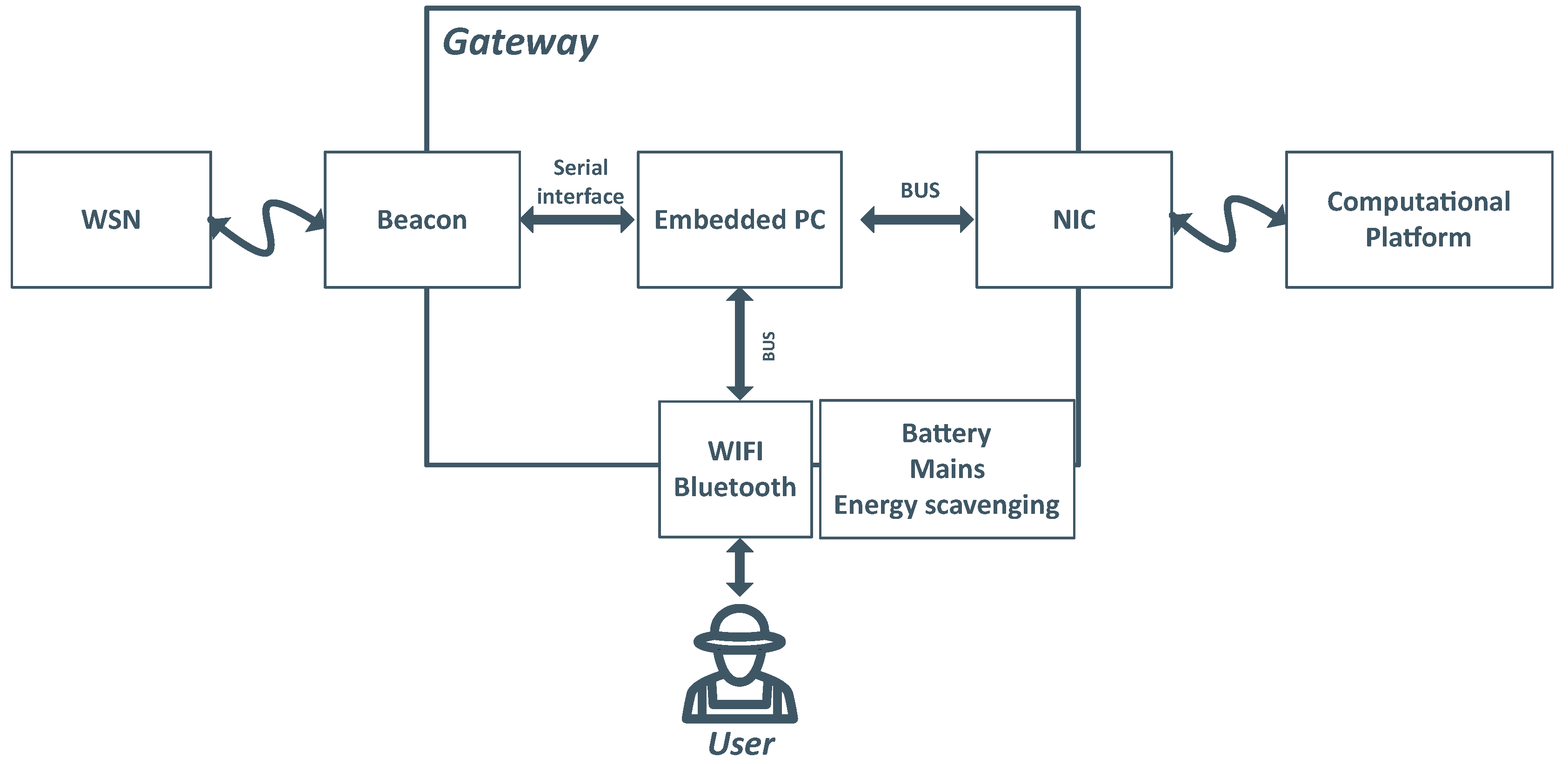 Sensors 19 00603 g008