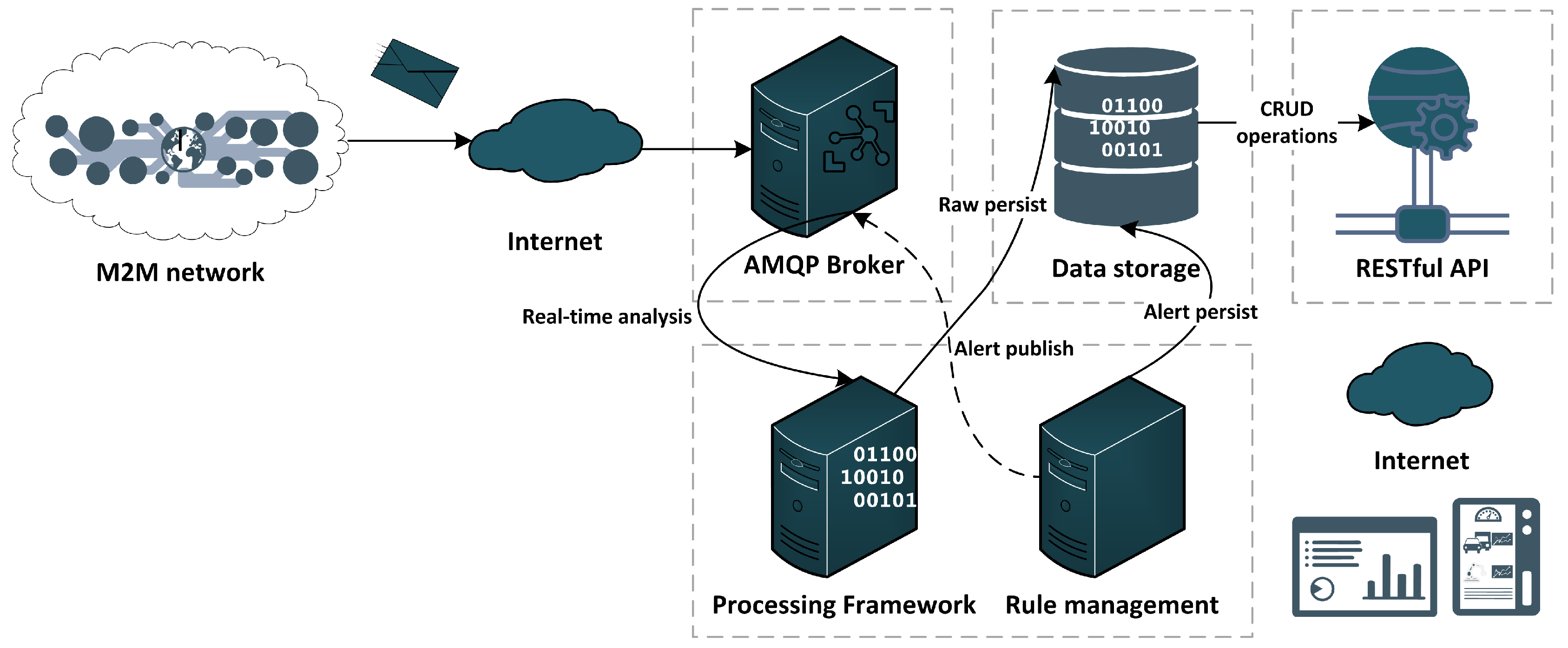 Sensors 19 00603 g010