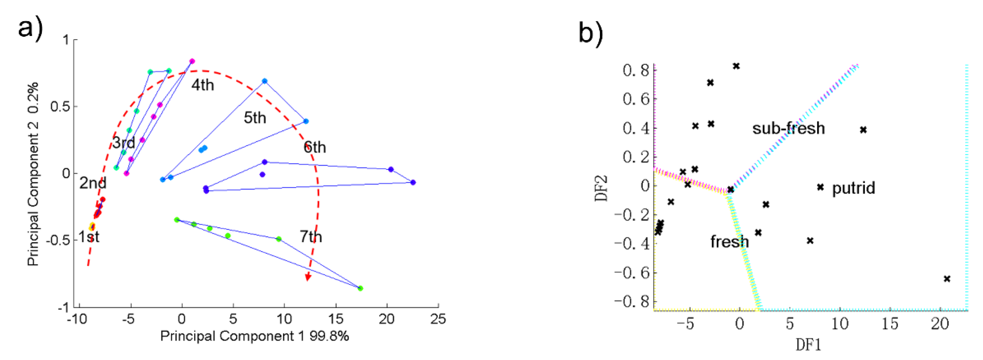 Sensors 19 00605 g005a