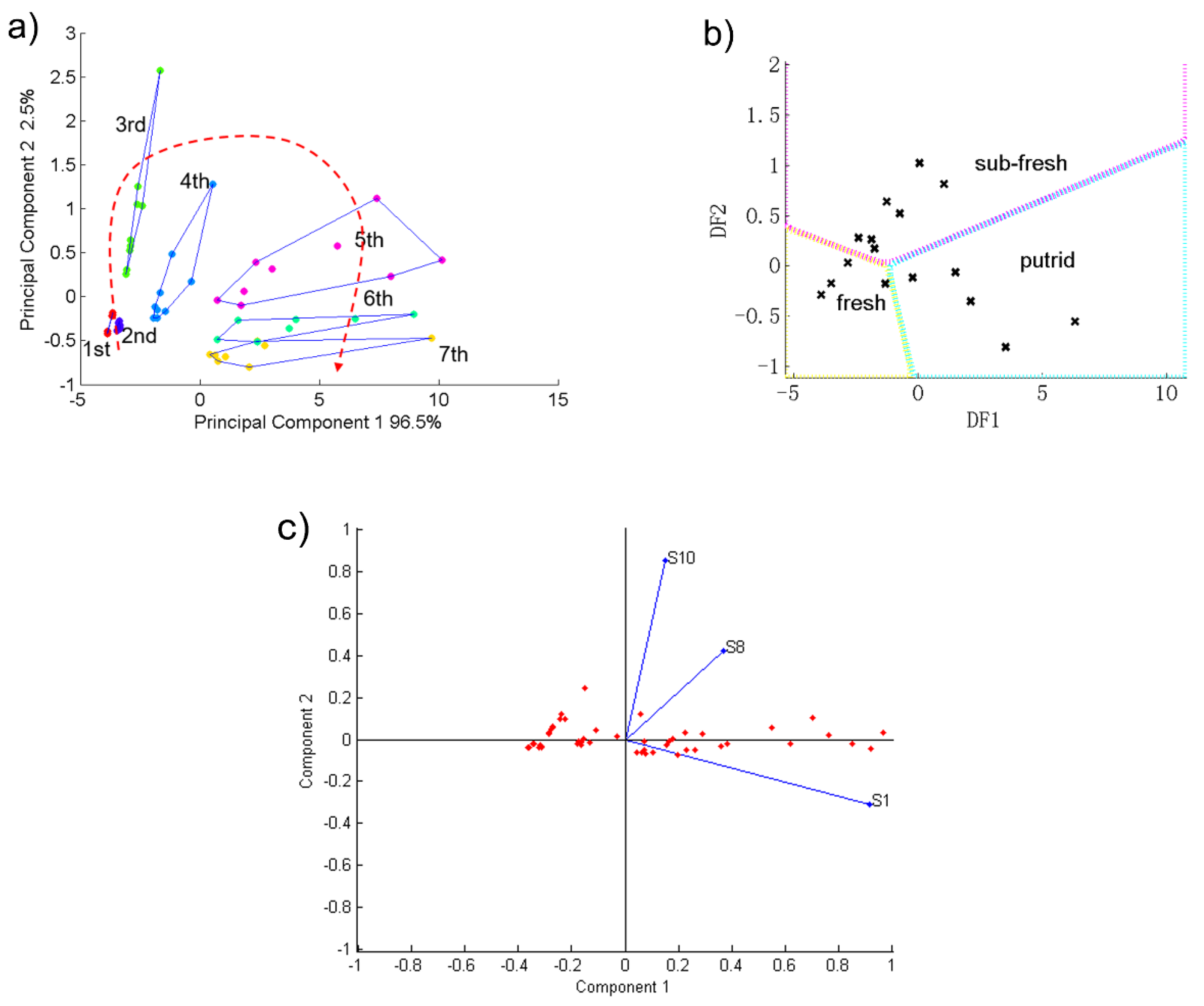 Sensors 19 00605 g006