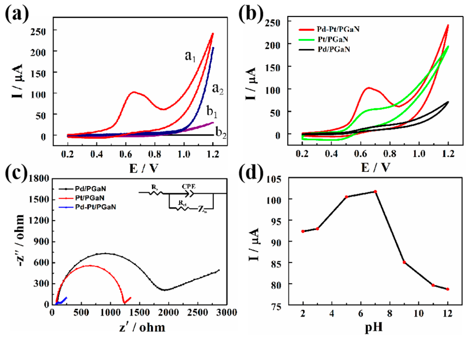 Sensors 19 00606 g004