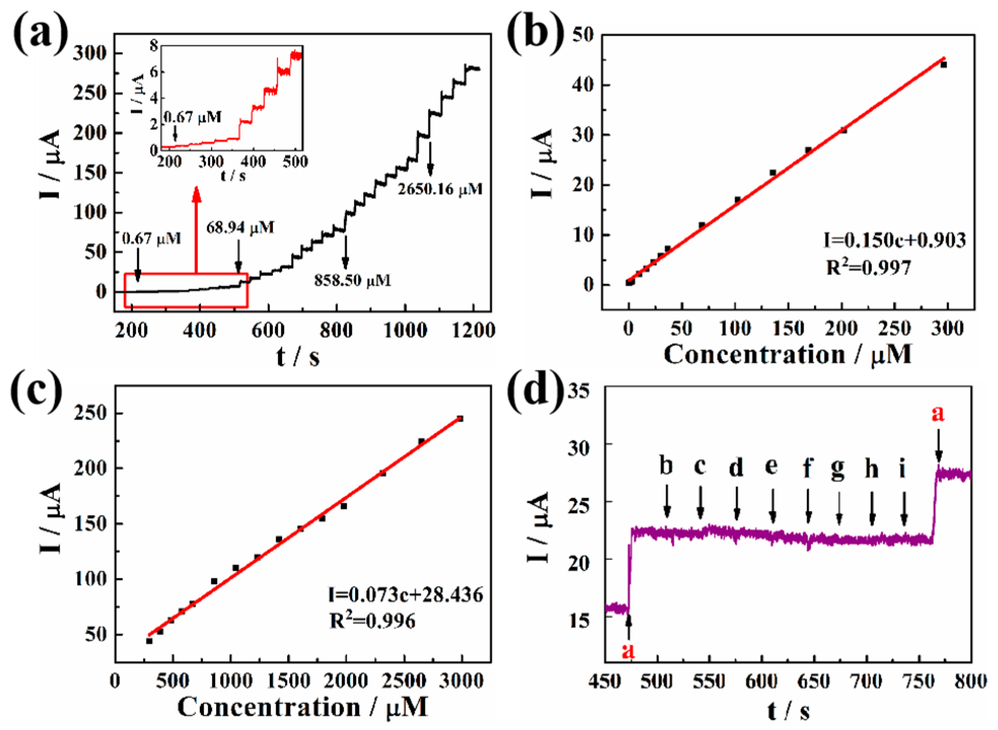 Sensors 19 00606 g005