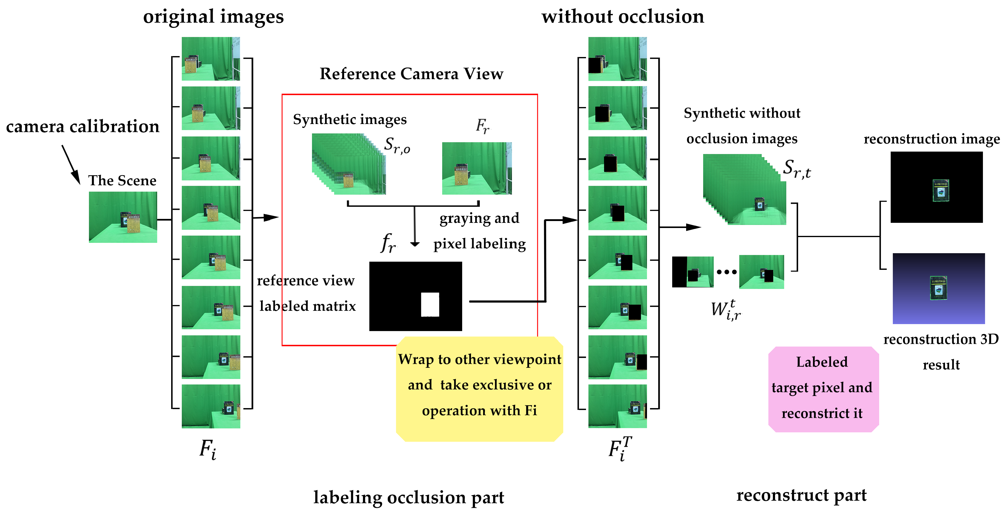 Sensors 19 00607 g004