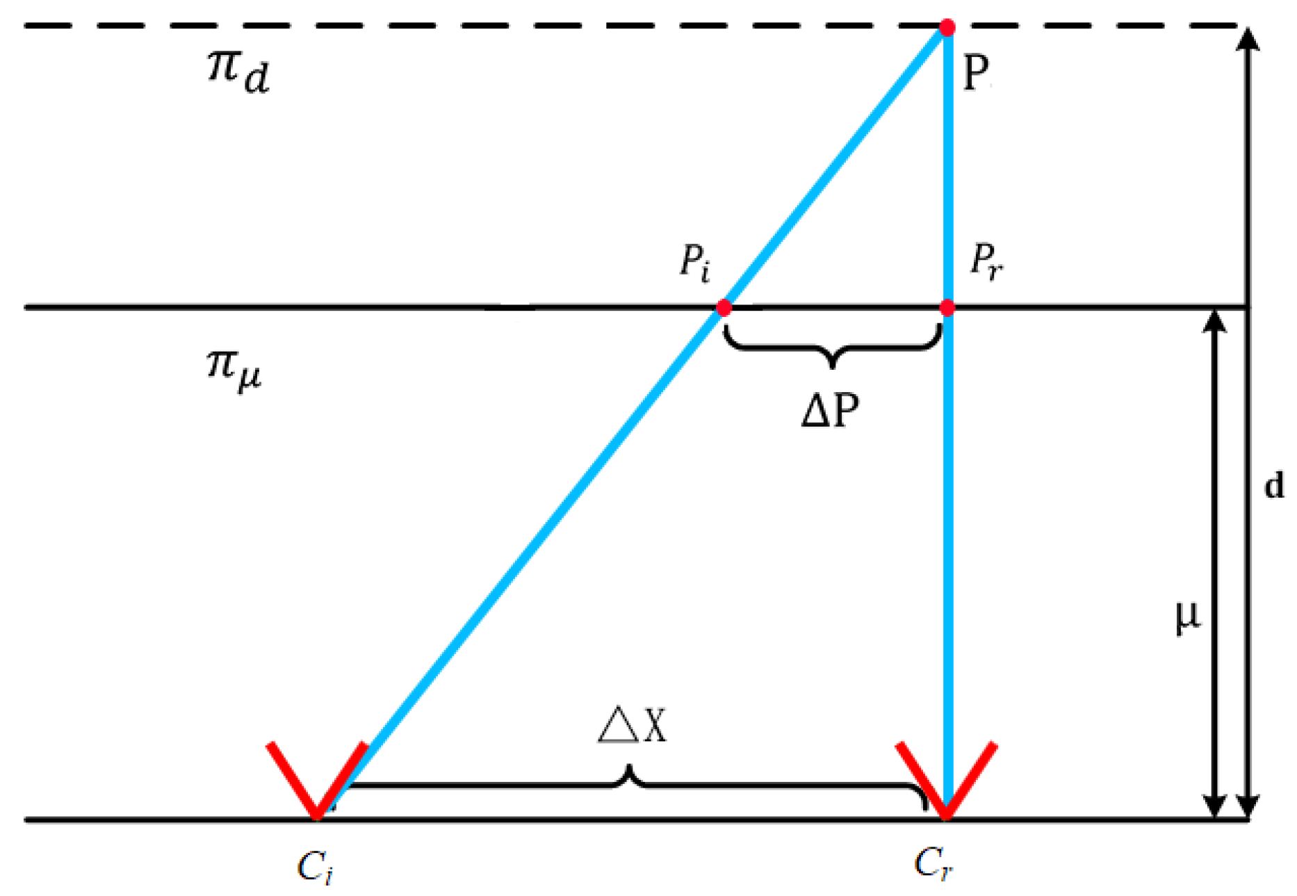 Sensors 19 00607 g005