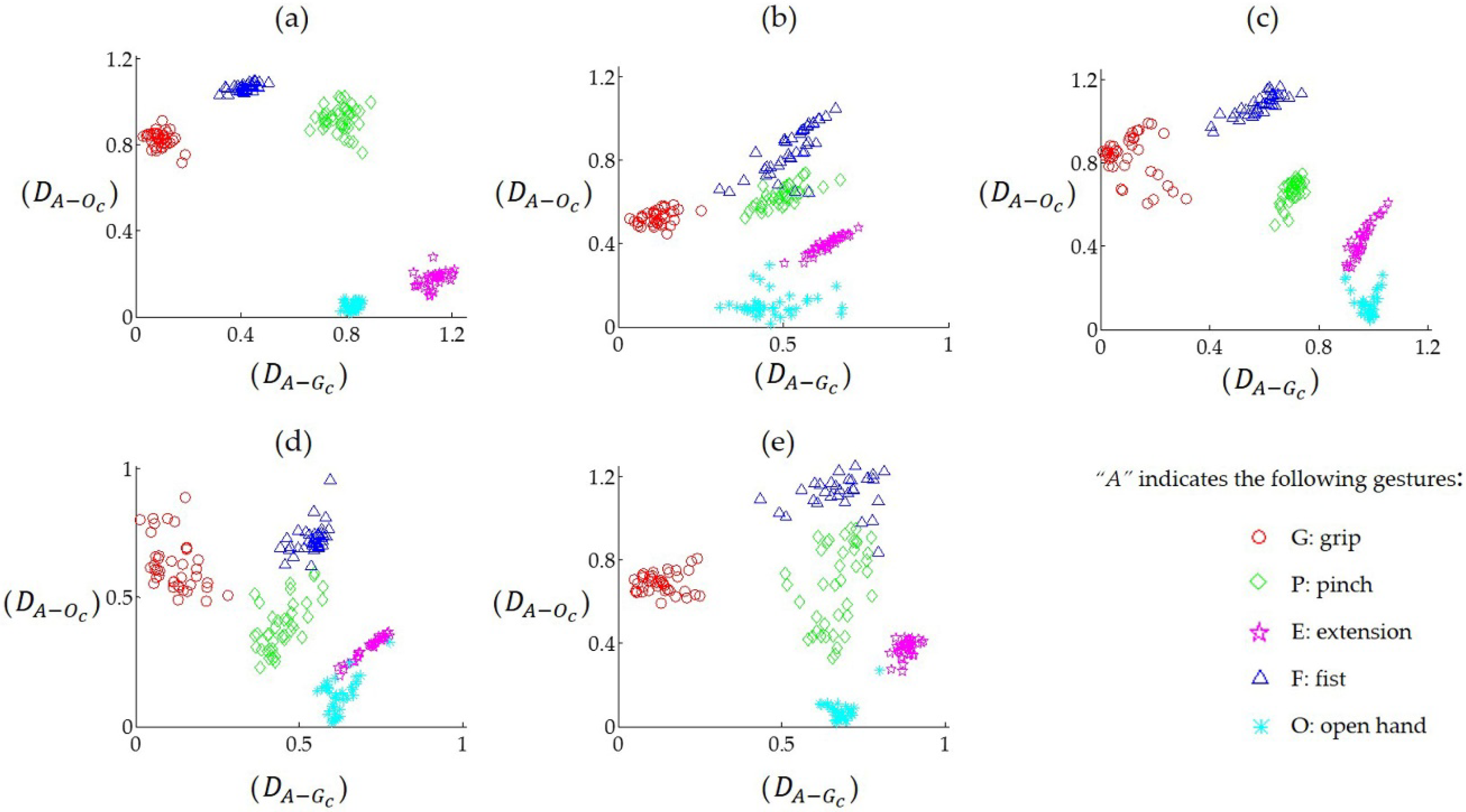 Sensors 19 00610 g007 Sensors 19 00610 g007