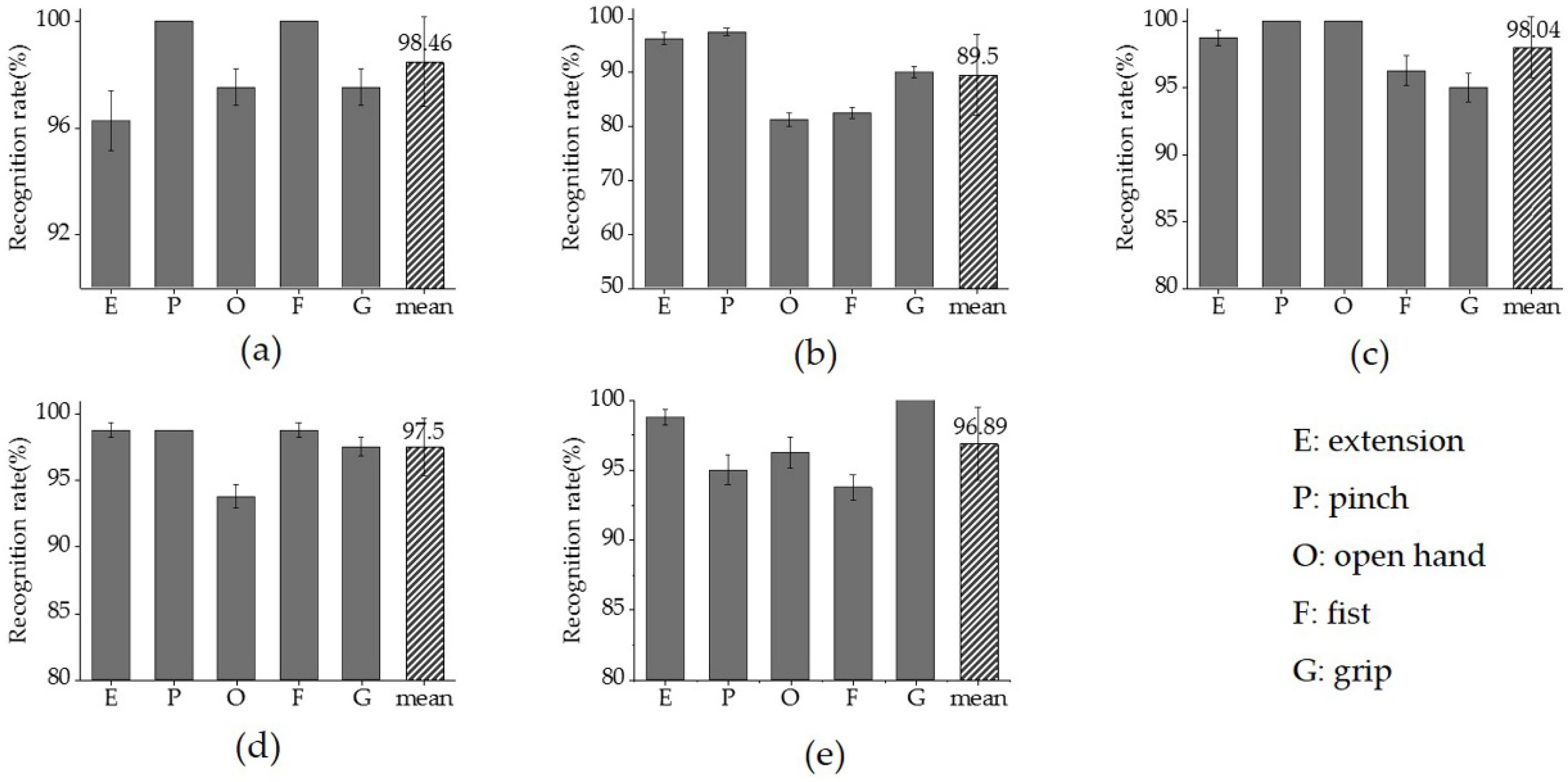 Sensors 19 00610 g008 Sensors 19 00610 g008