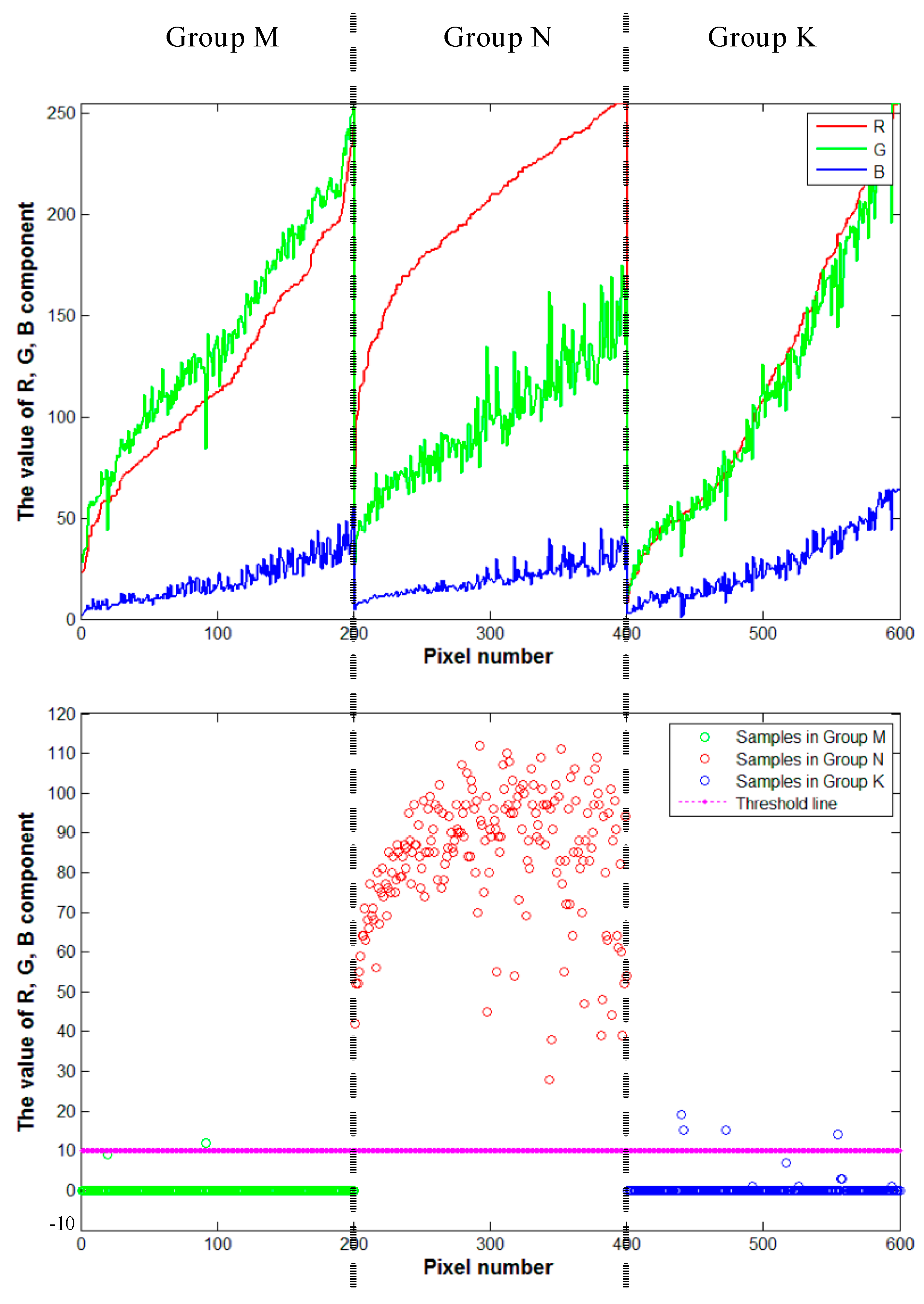 Sensors 19 00612 g005