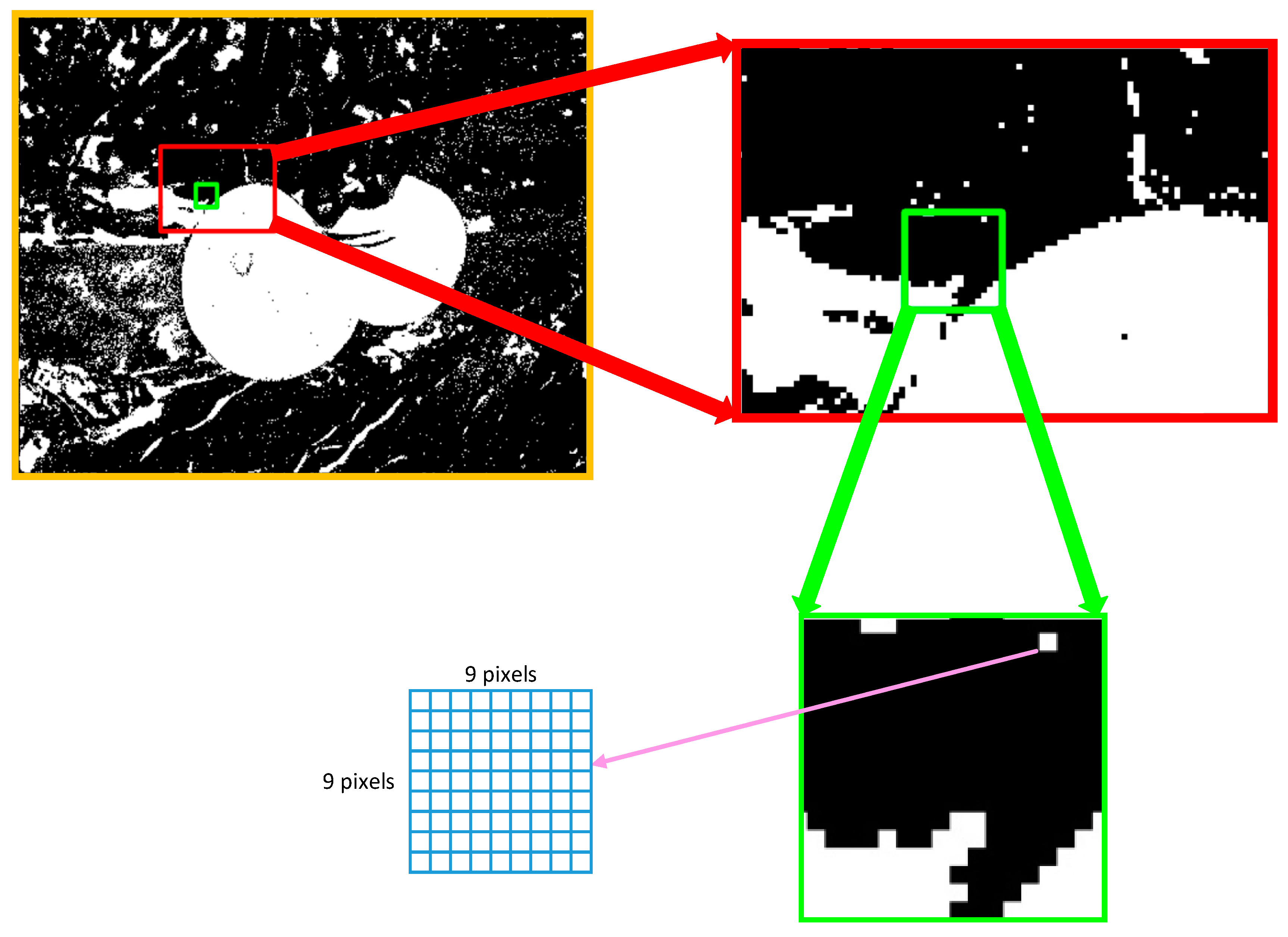 Sensors 19 00612 g008
