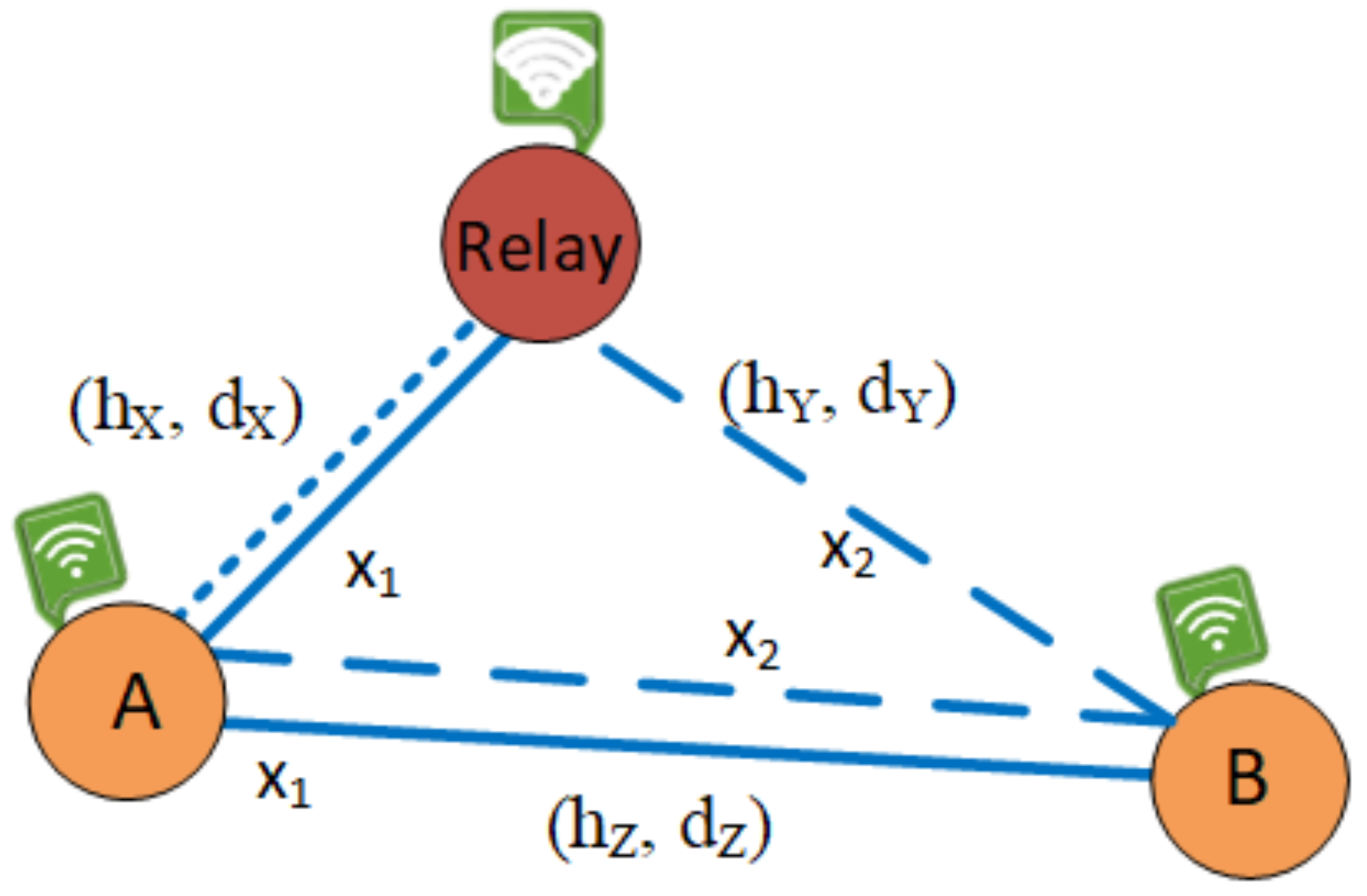 Sensors 19 00613 g001