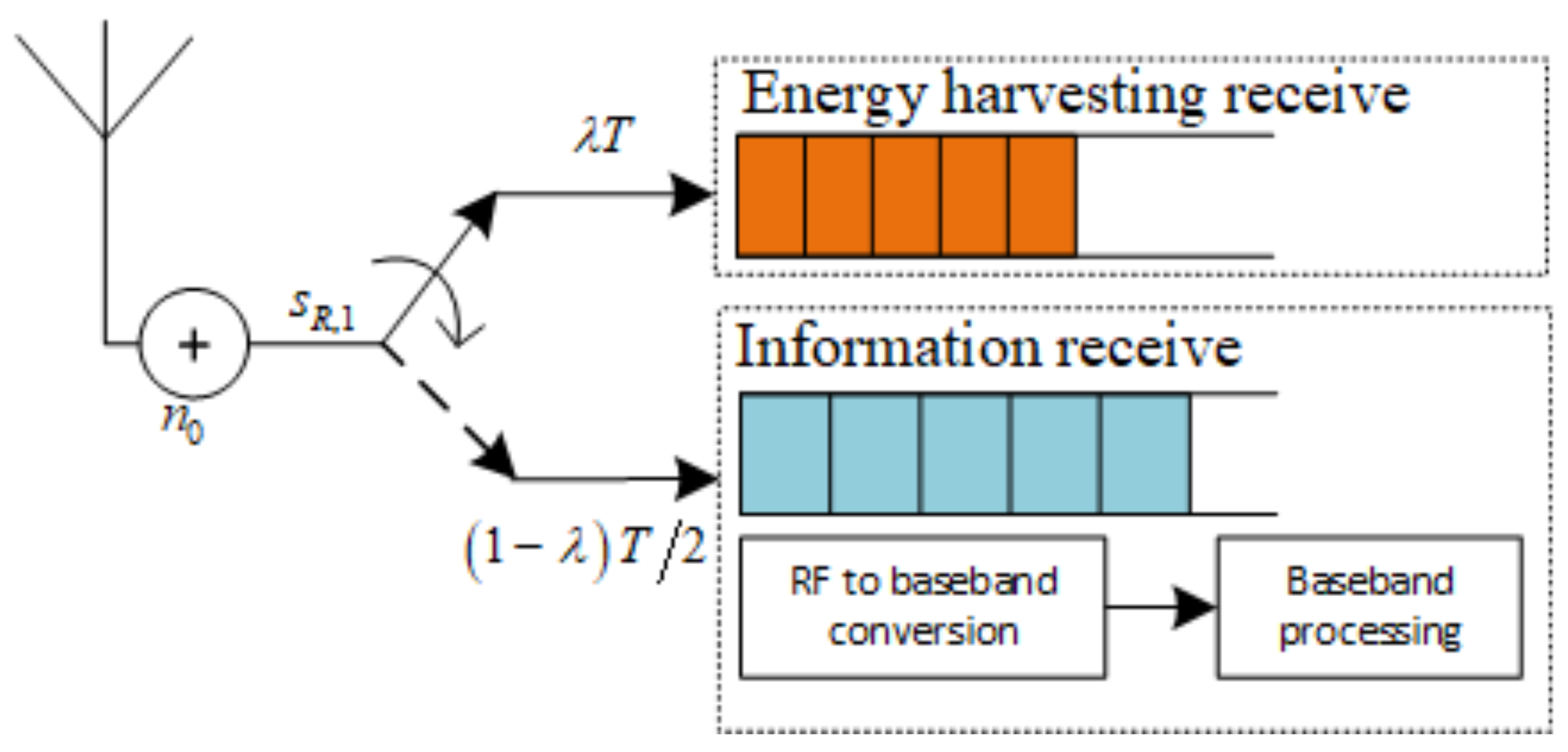 Sensors 19 00613 g003