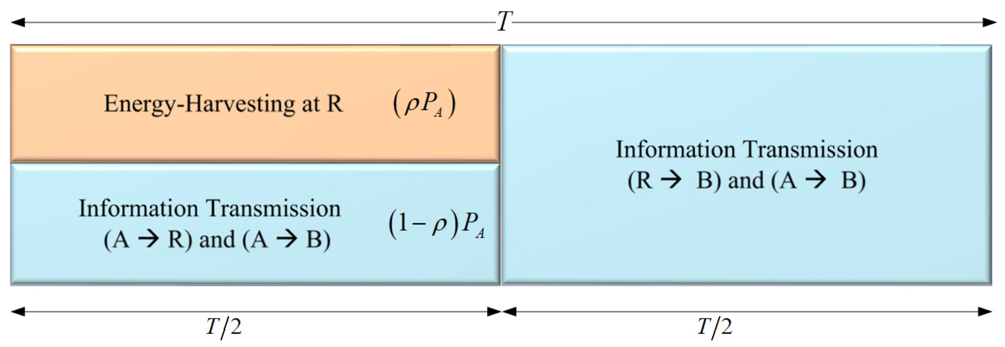 Sensors 19 00613 g004