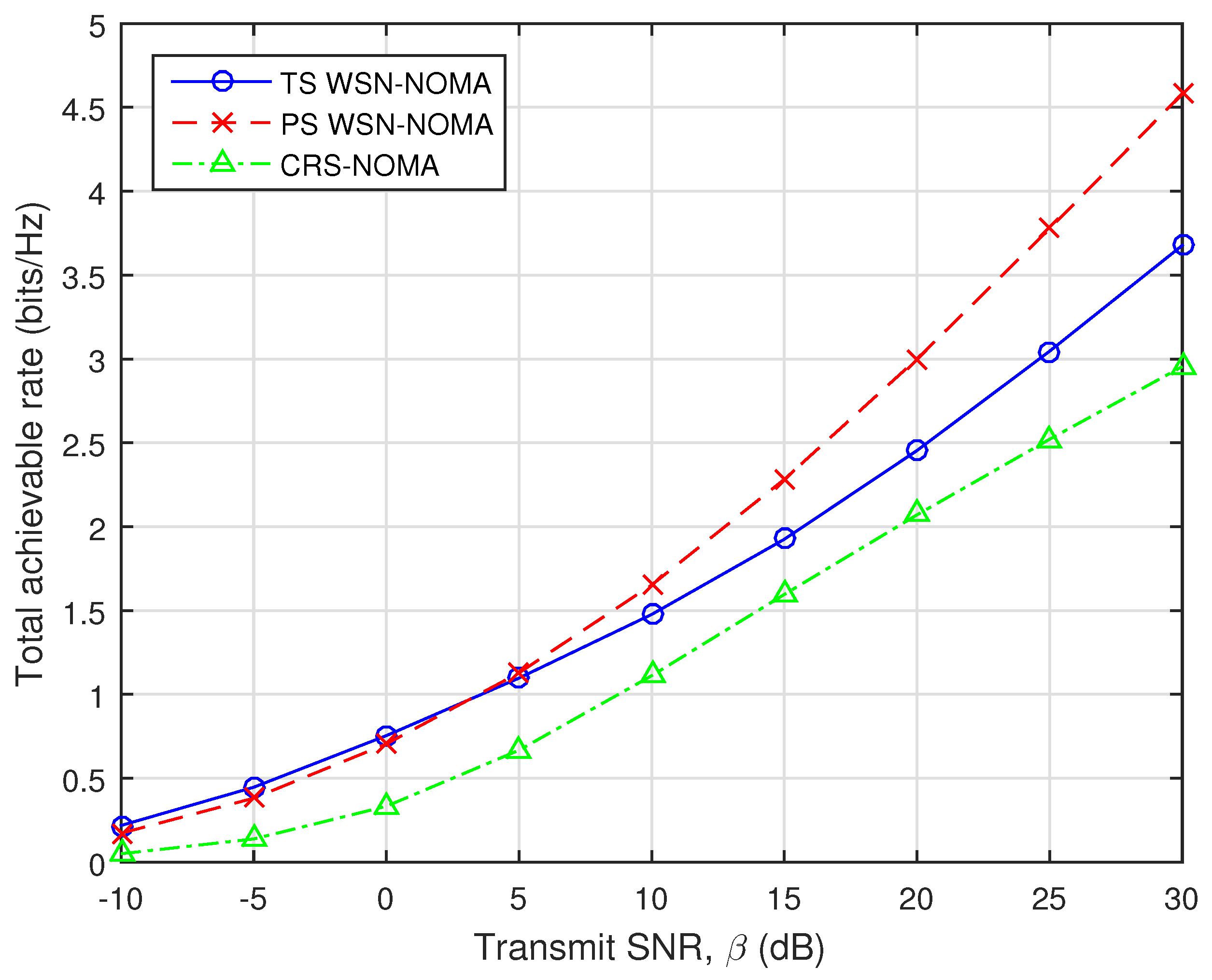 Sensors 19 00613 g013