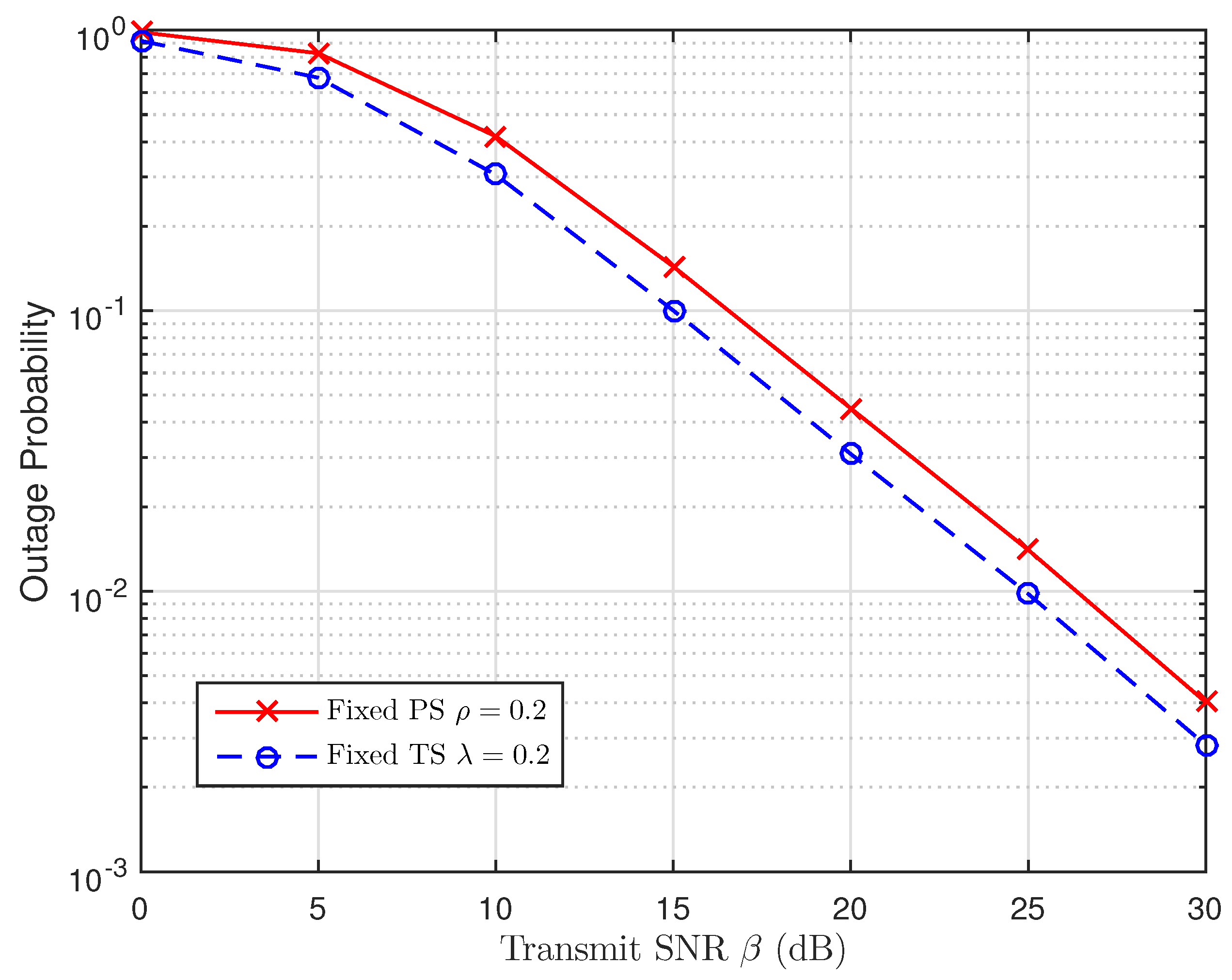Sensors 19 00613 g014