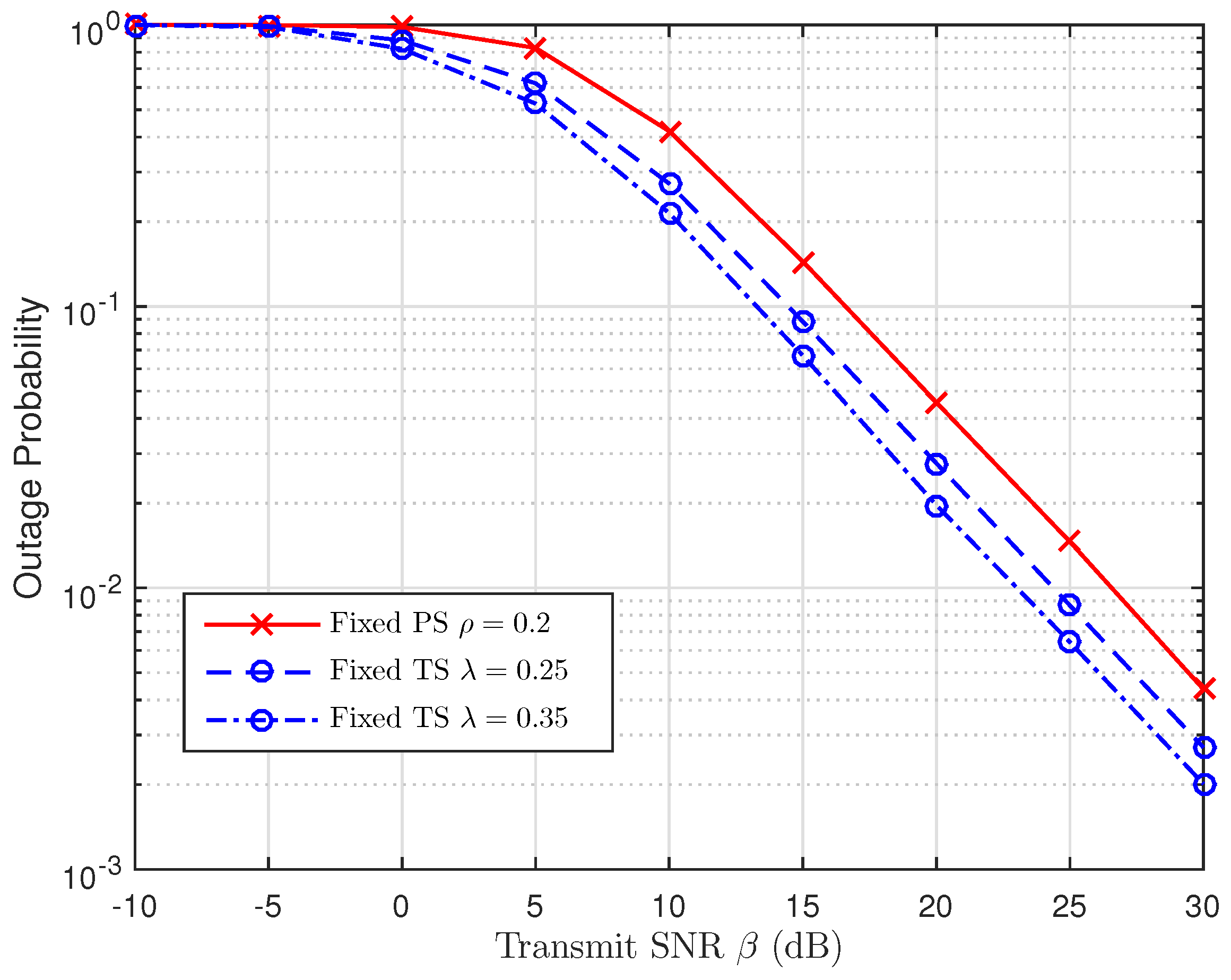 Sensors 19 00613 g015