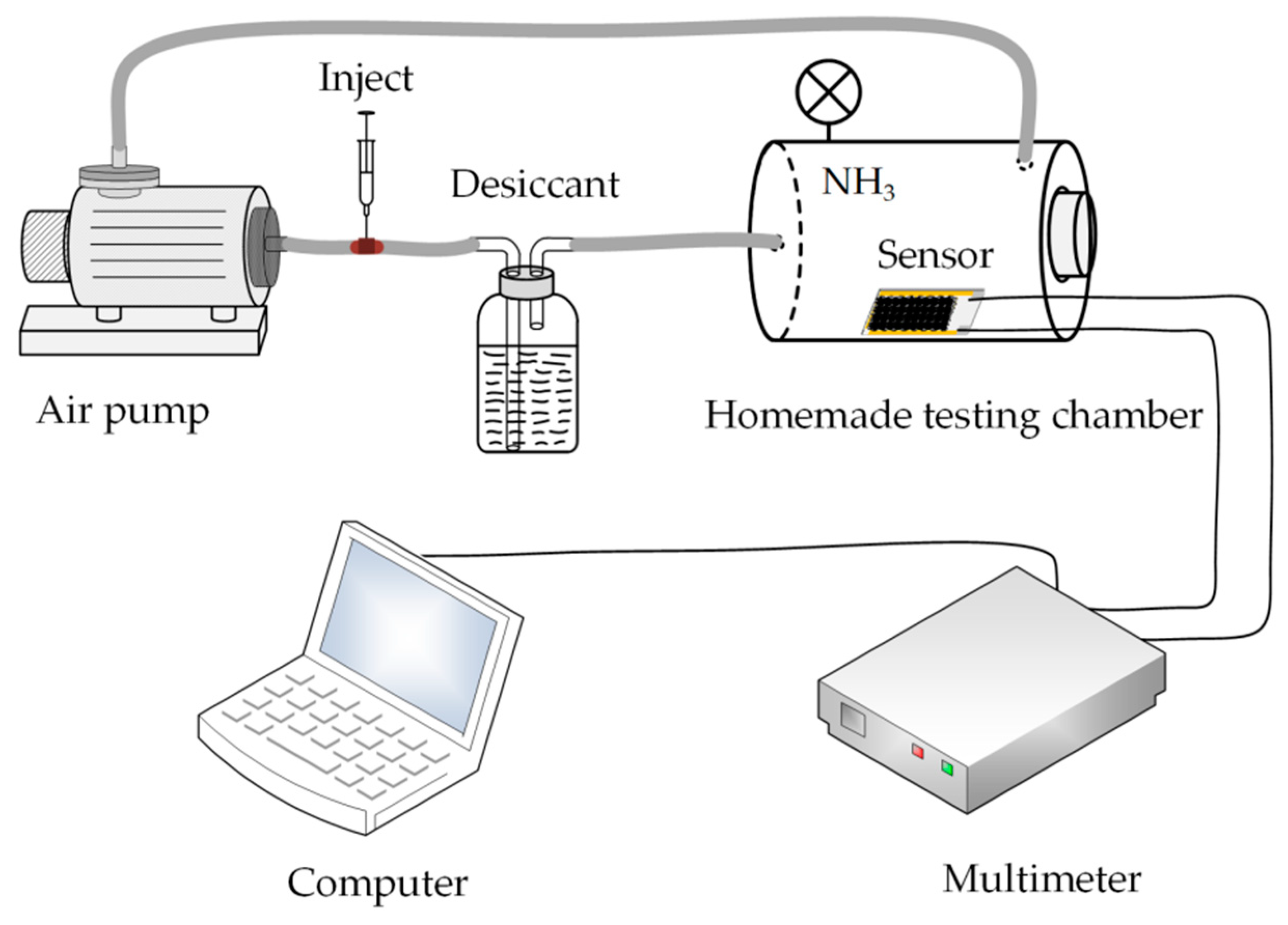 Sensors 19 00615 g002