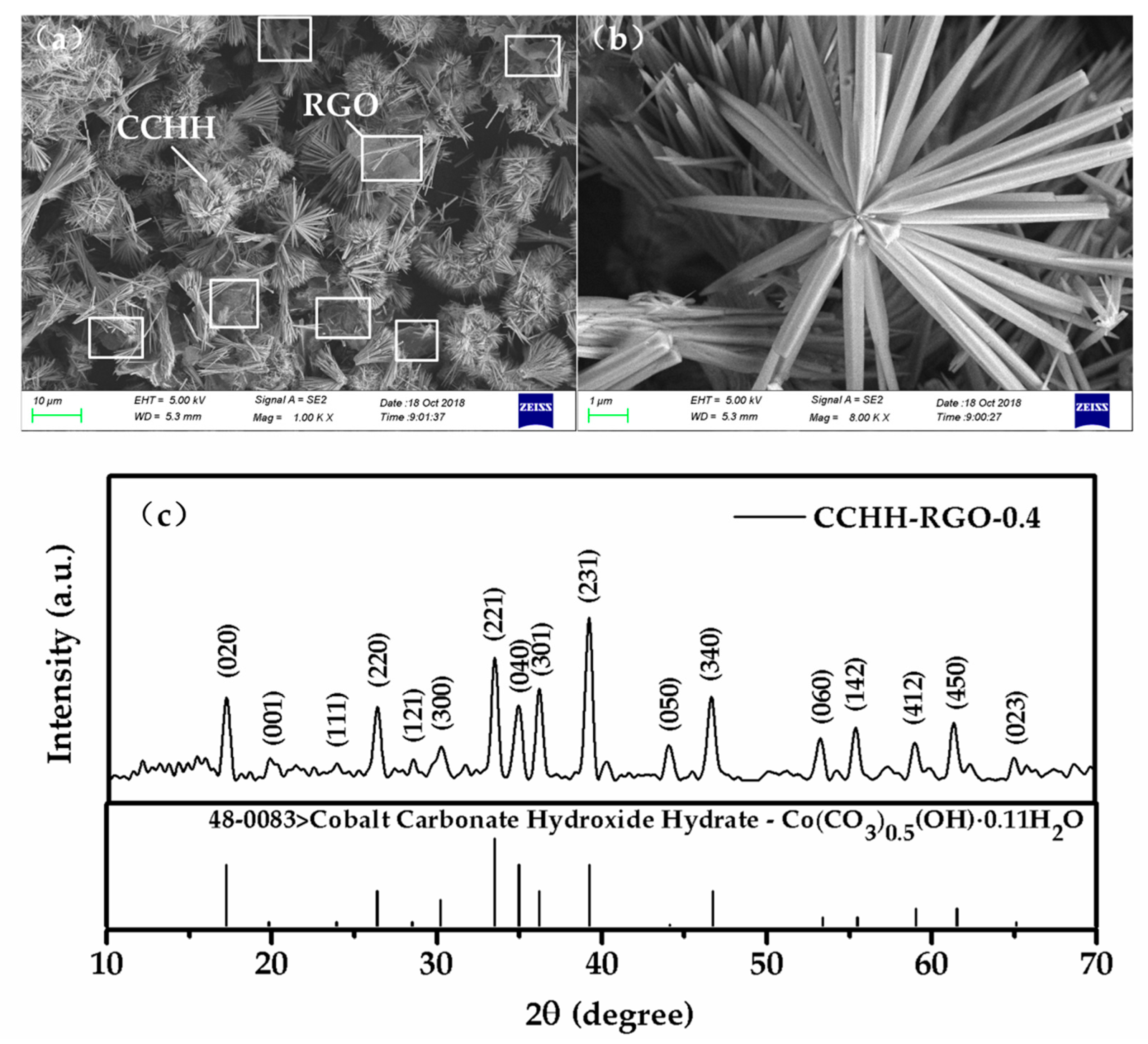 Sensors 19 00615 g003