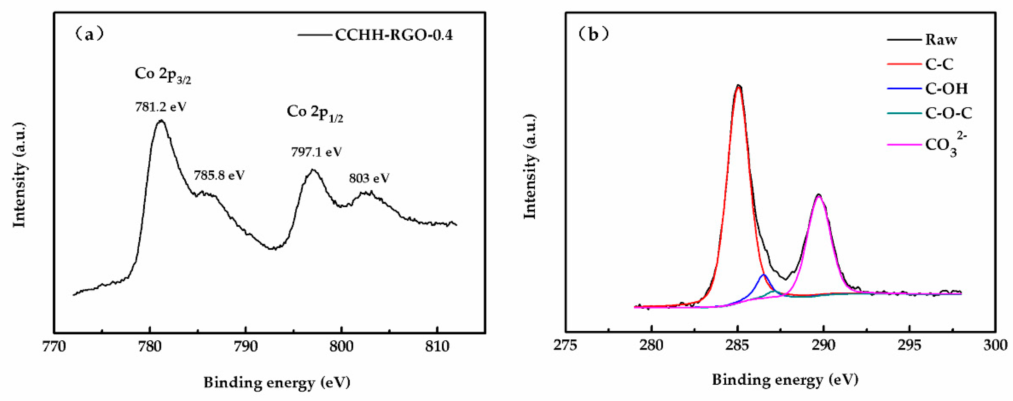 Sensors 19 00615 g004