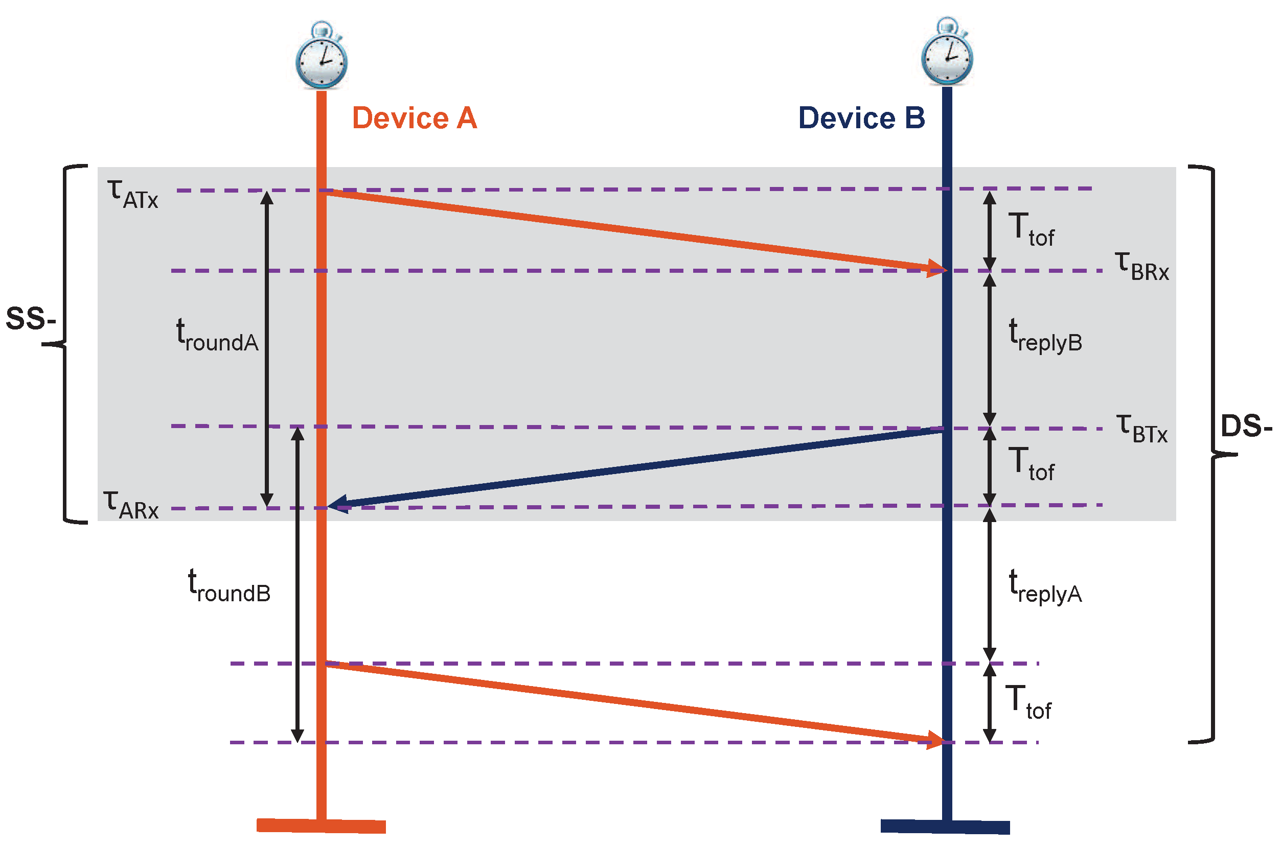 Sensors 19 00616 g001