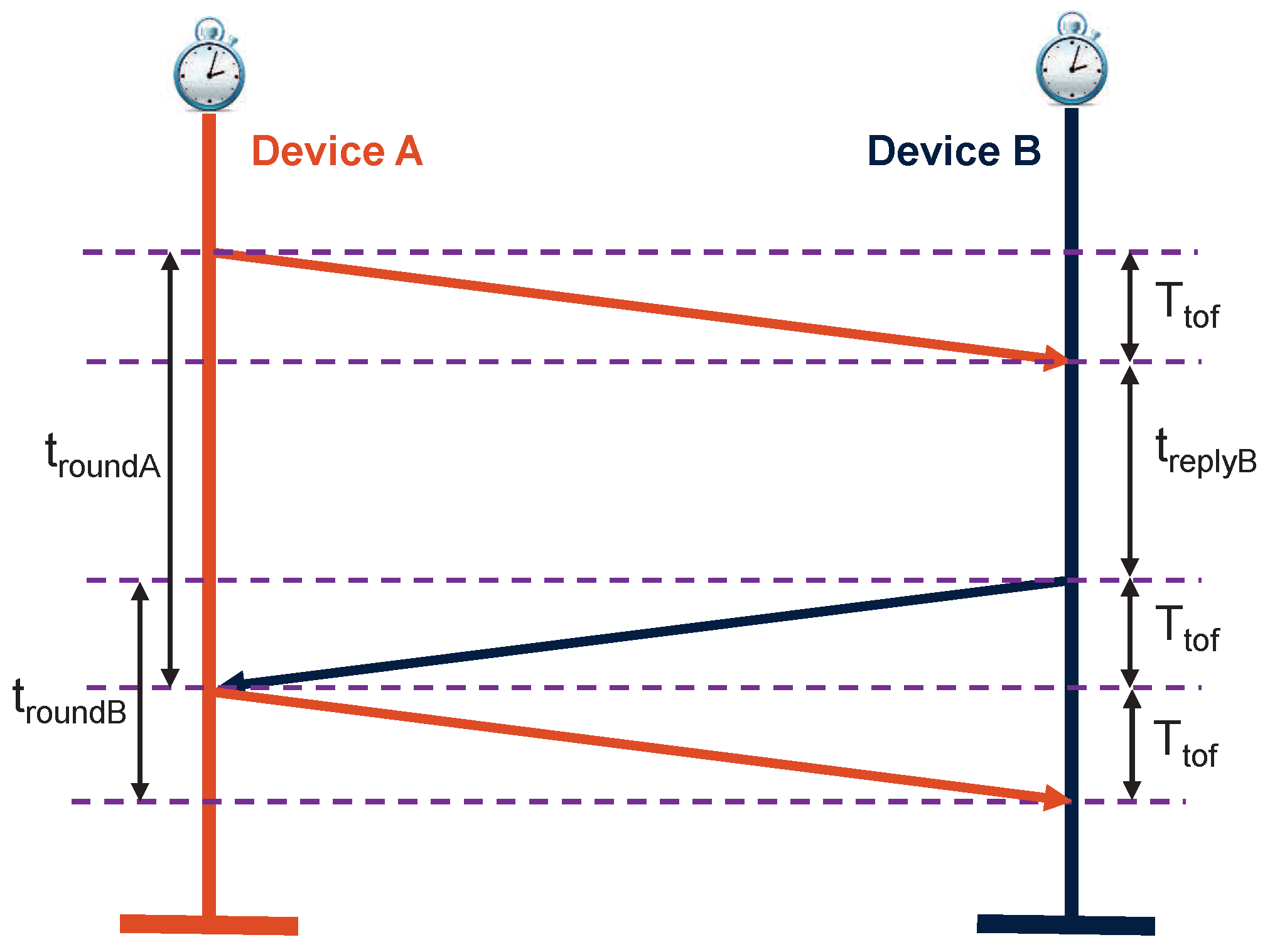 Sensors 19 00616 g002