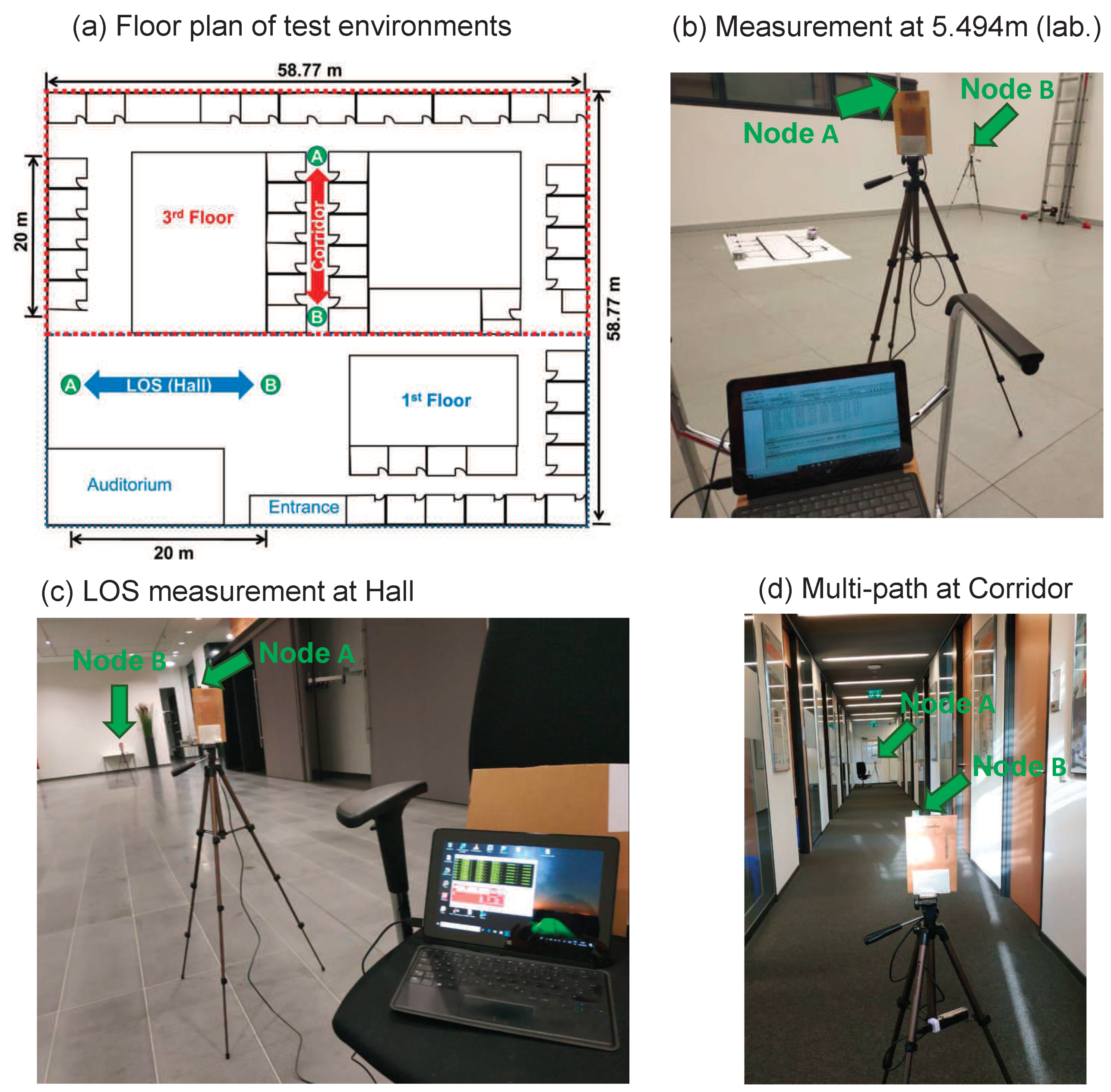 Sensors 19 00616 g006