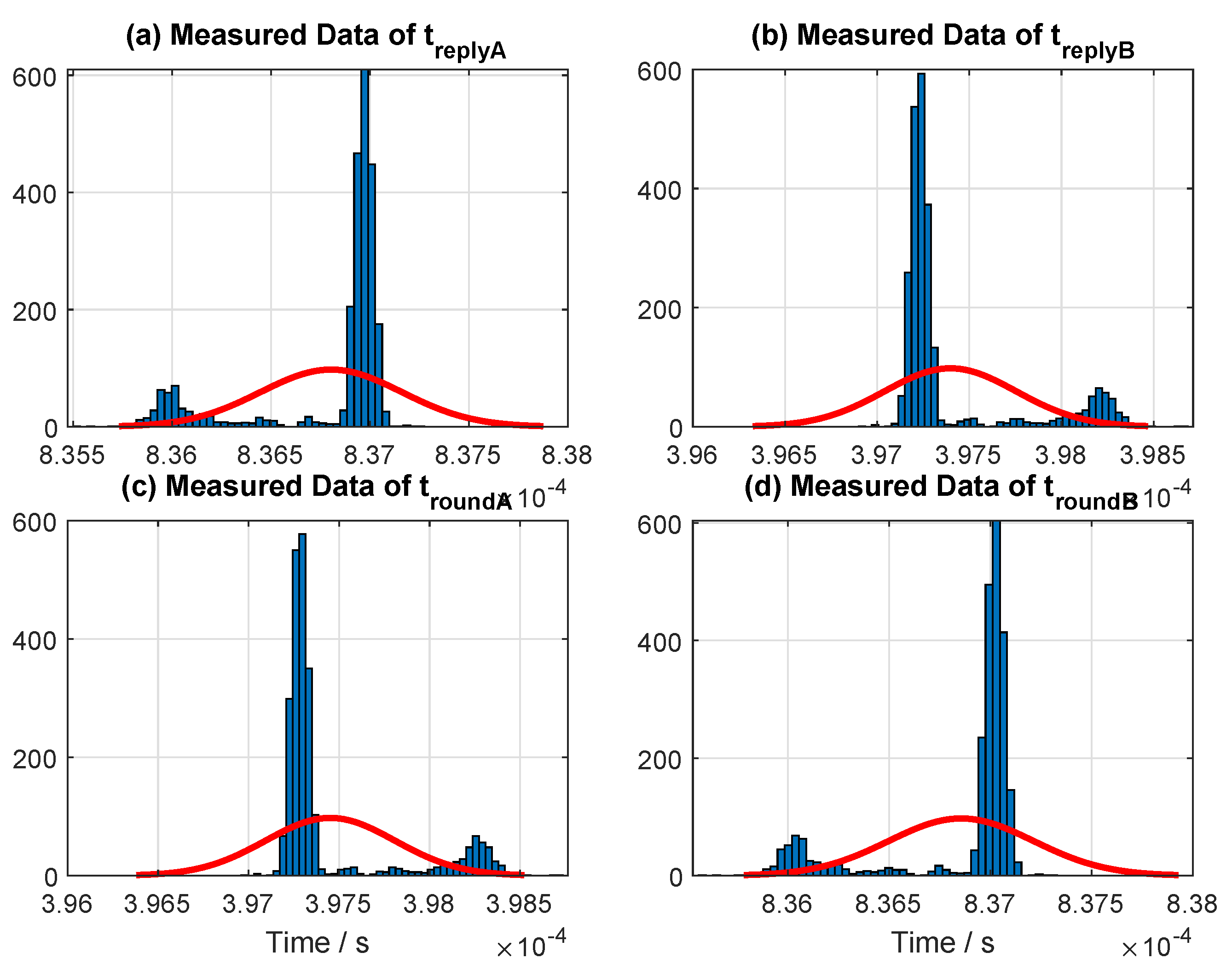 Sensors 19 00616 g008