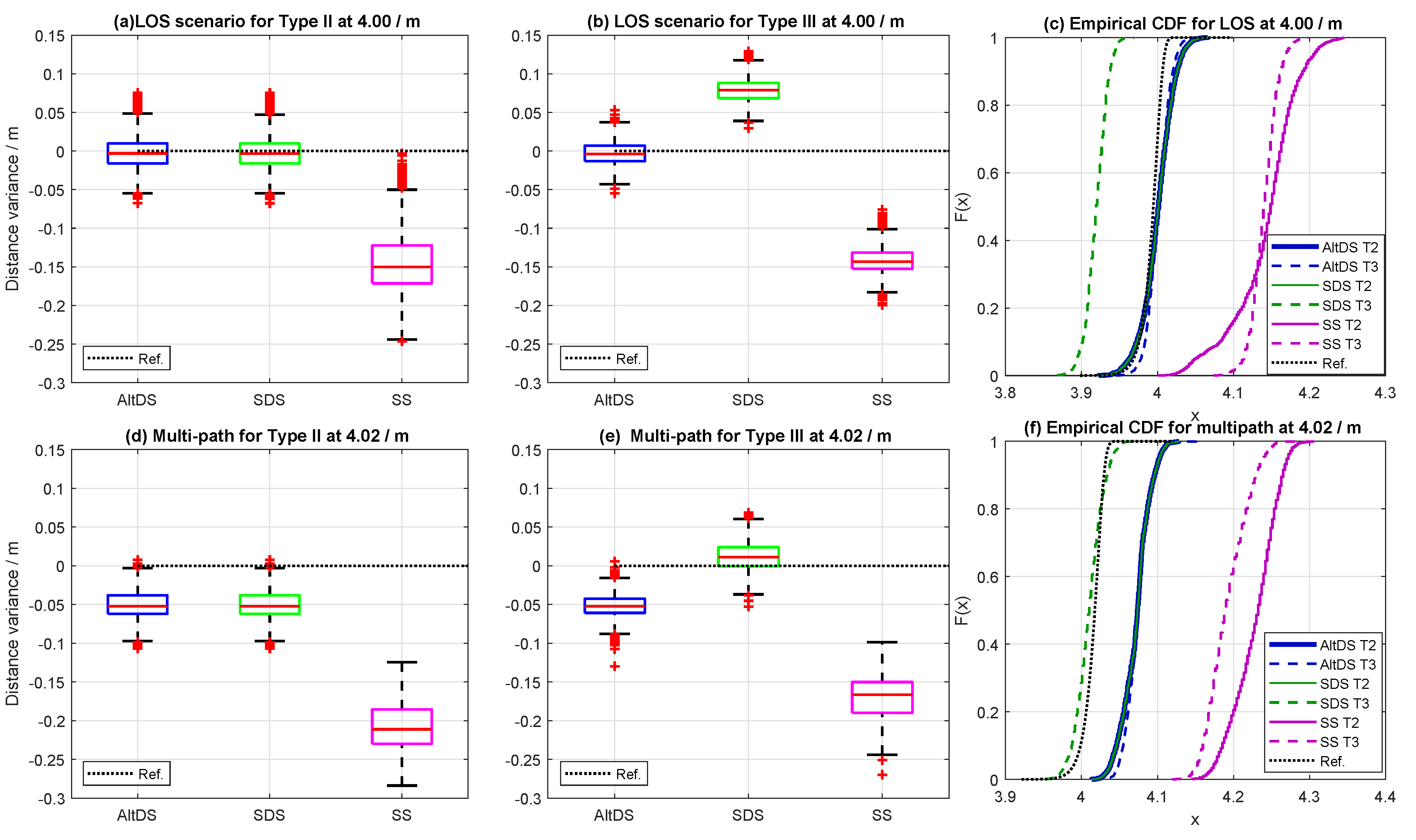 Sensors 19 00616 g009
