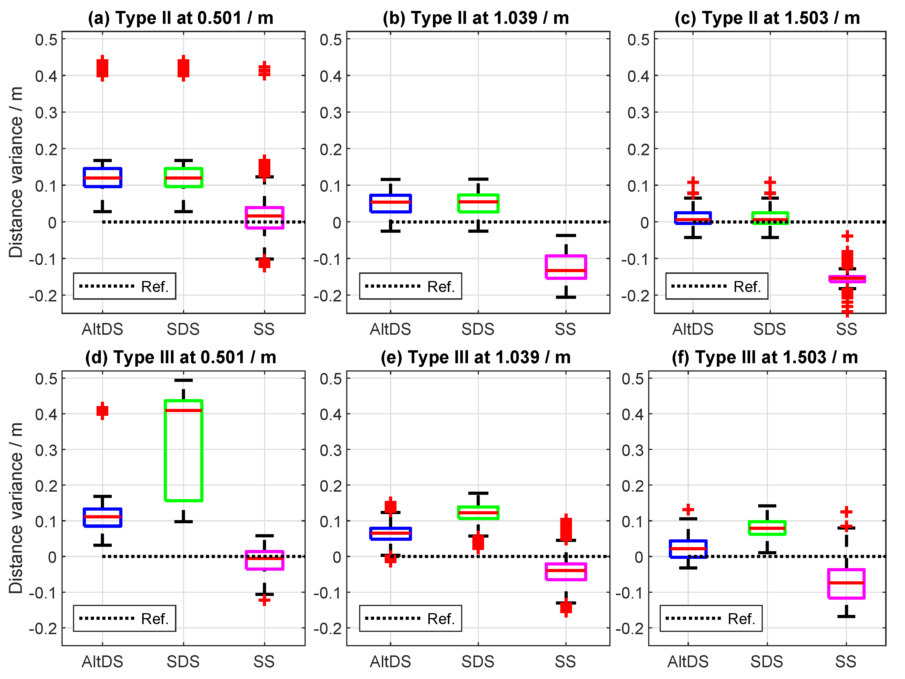 Sensors 19 00616 g011