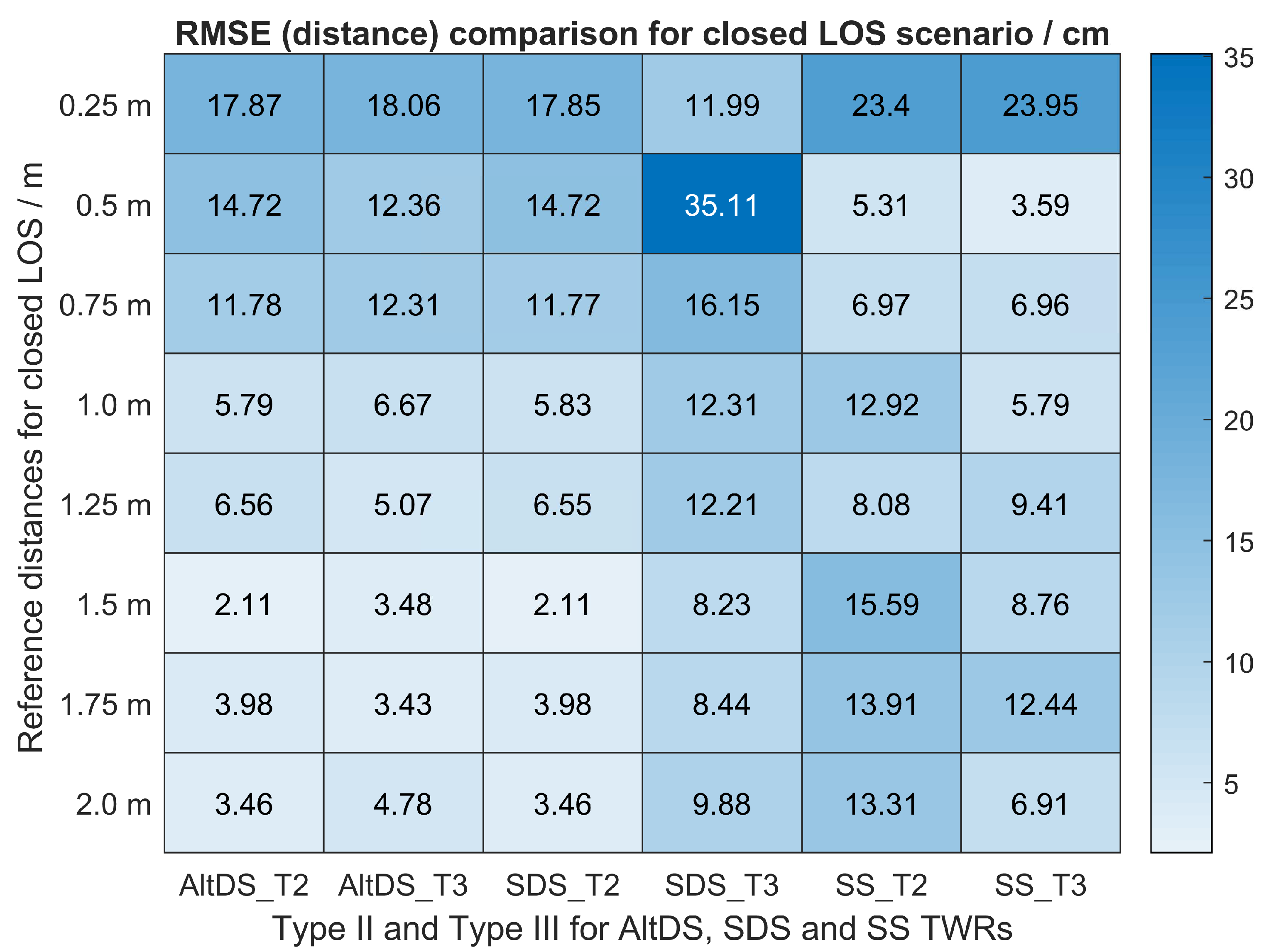 Sensors 19 00616 g012