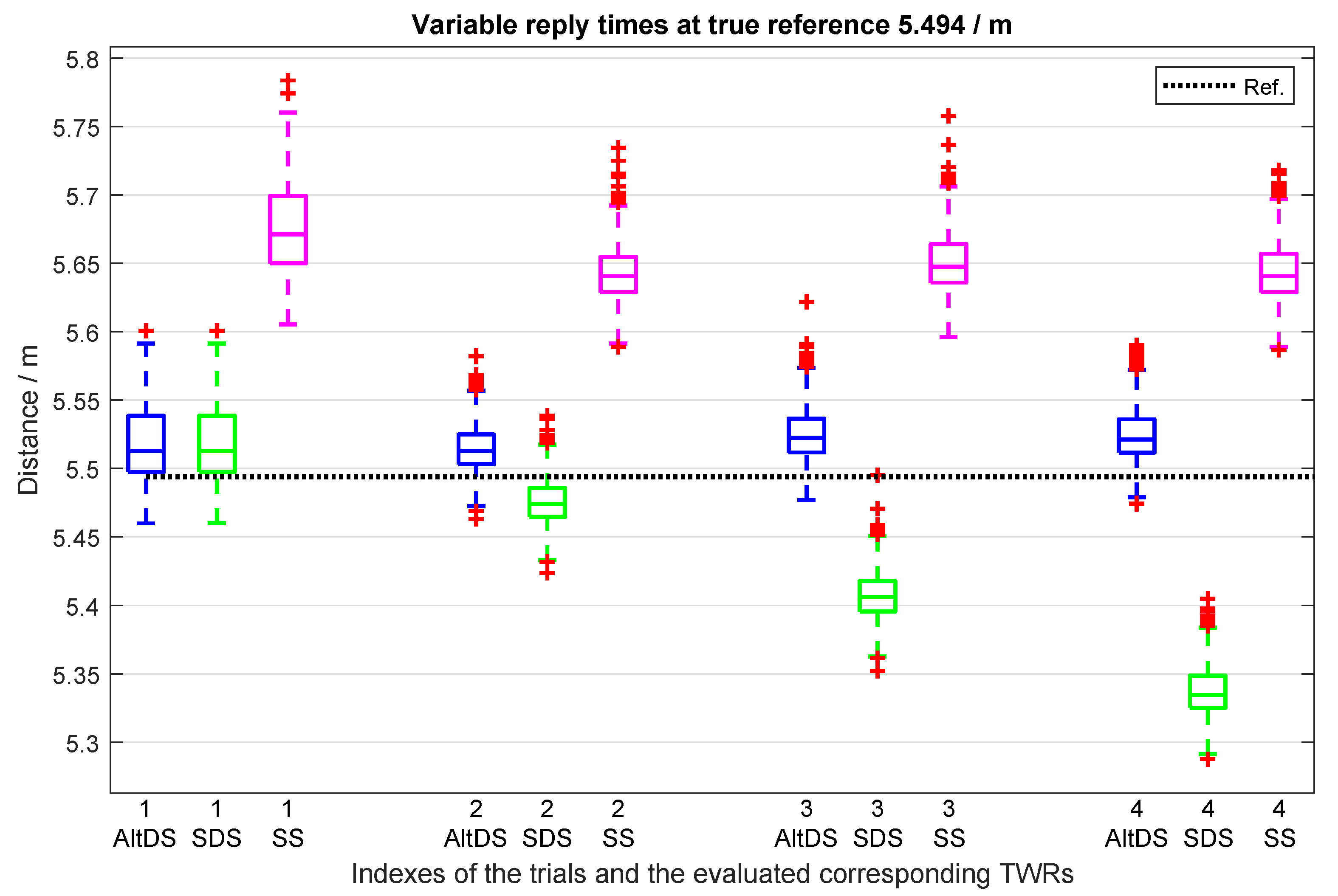 Sensors 19 00616 g013