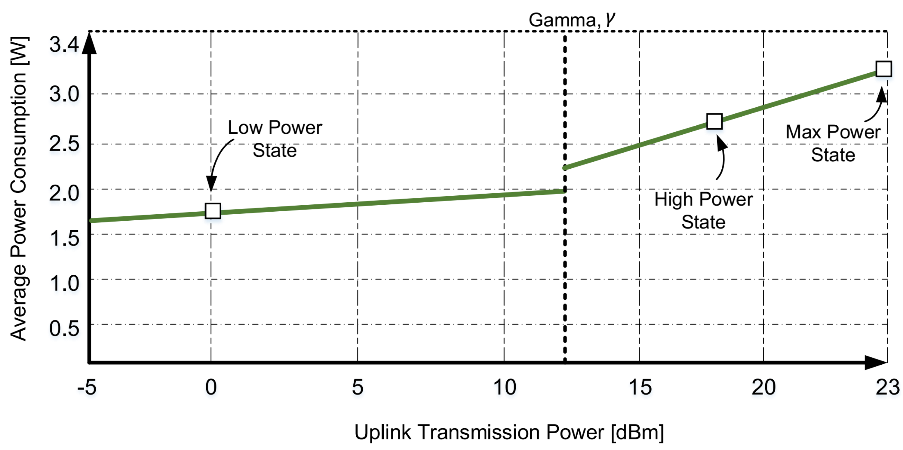 Sensors 19 00617 g002 550