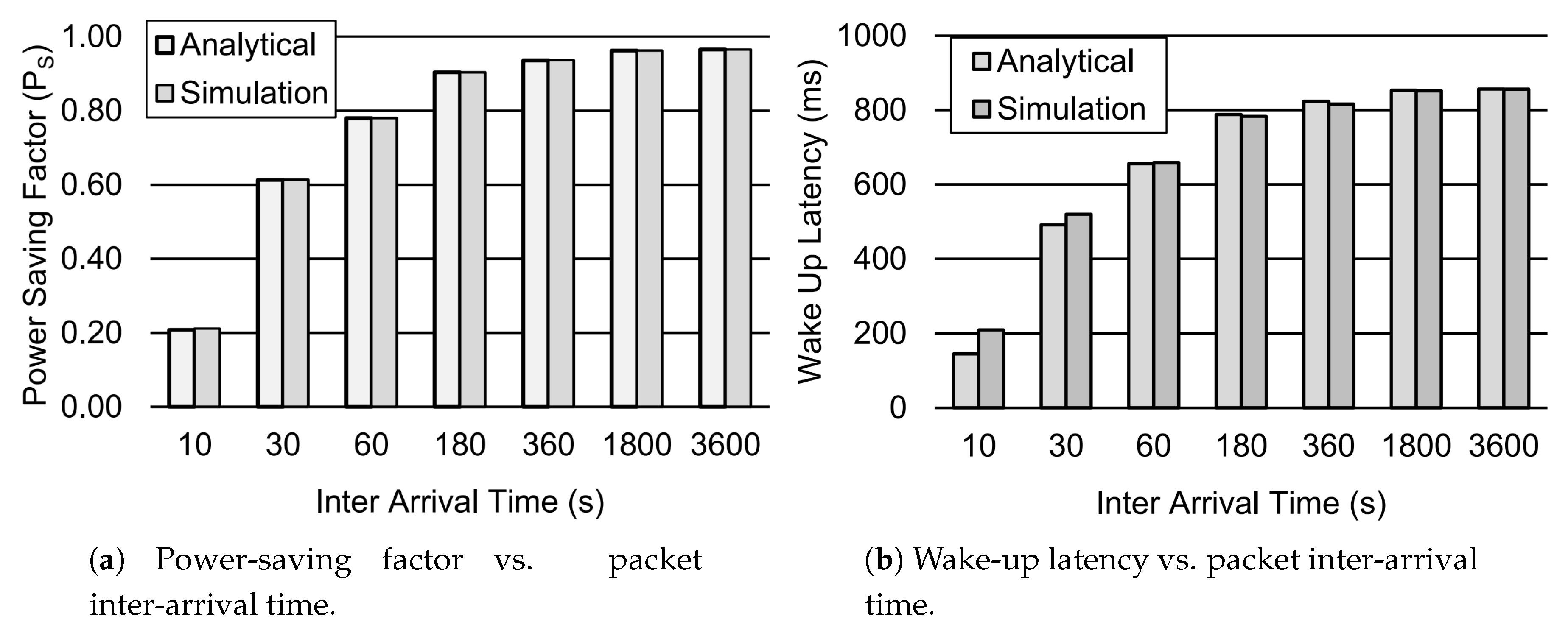 Sensors 19 00617 g004 550