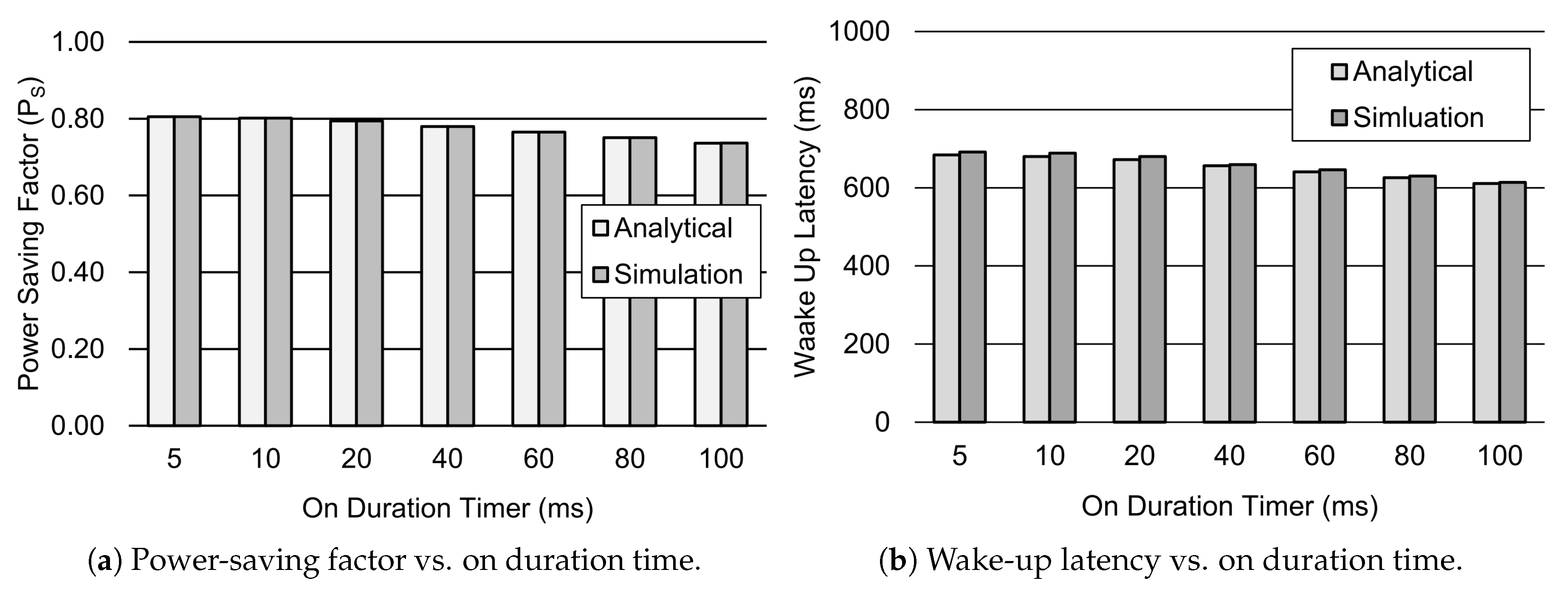 Sensors 19 00617 g006 550