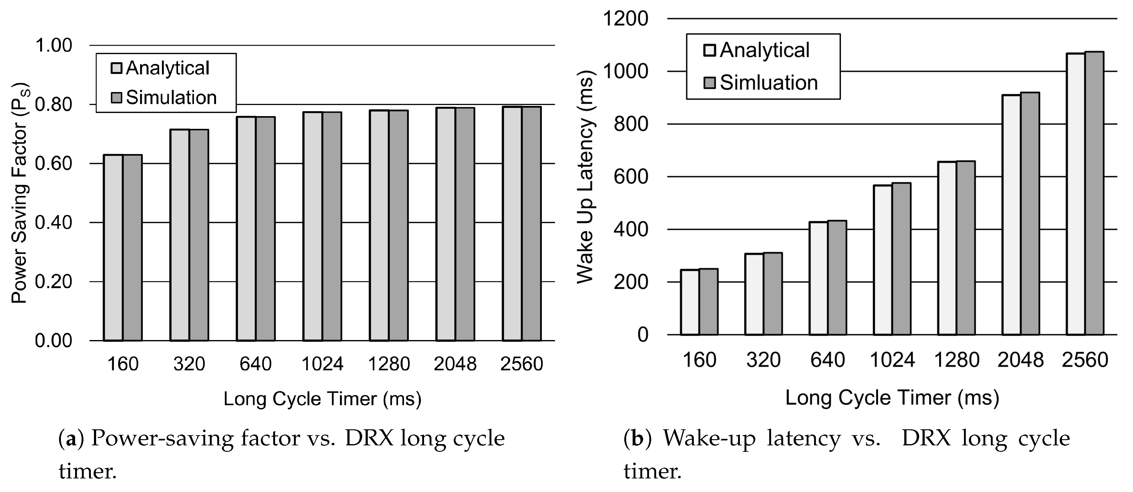 Sensors 19 00617 g007 550