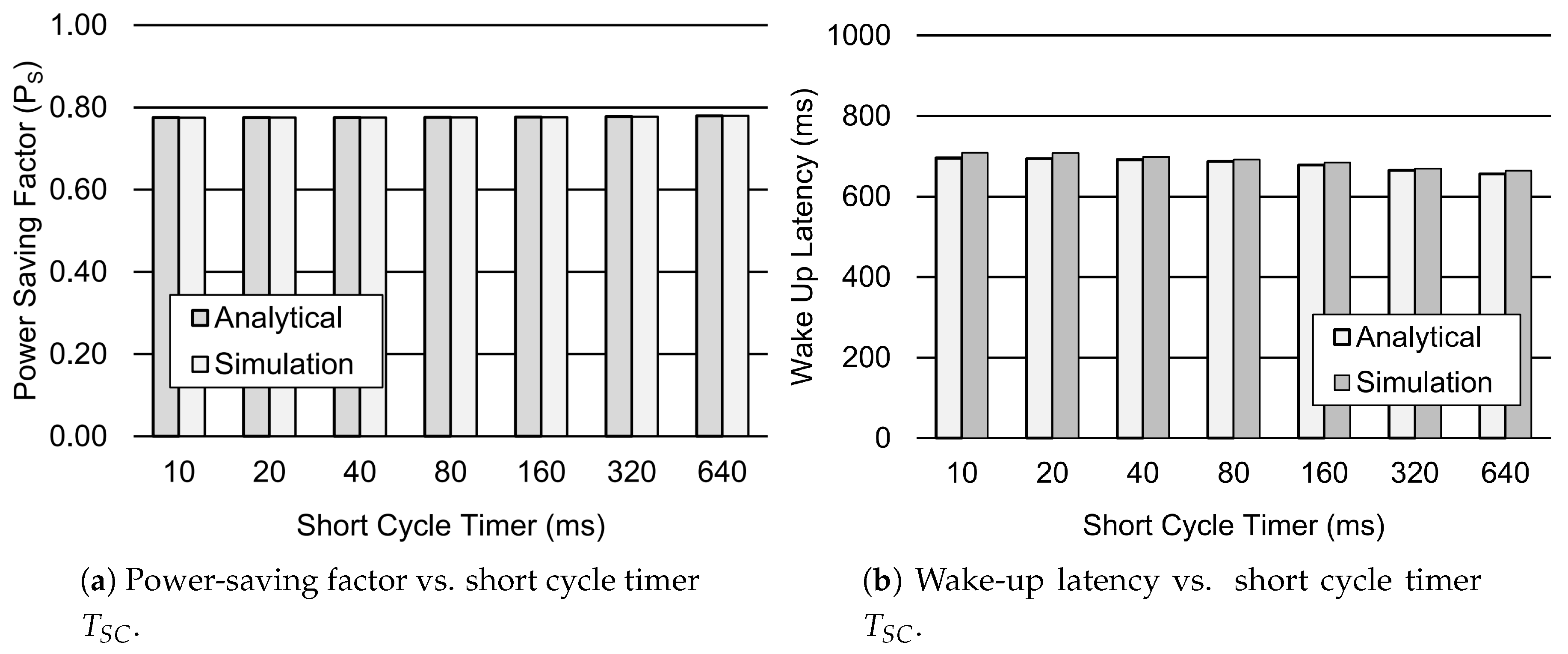 Sensors Free Full Text Power Consumption Modeling Of Discontinuous Reception For Cellular Machine Type Communications Html