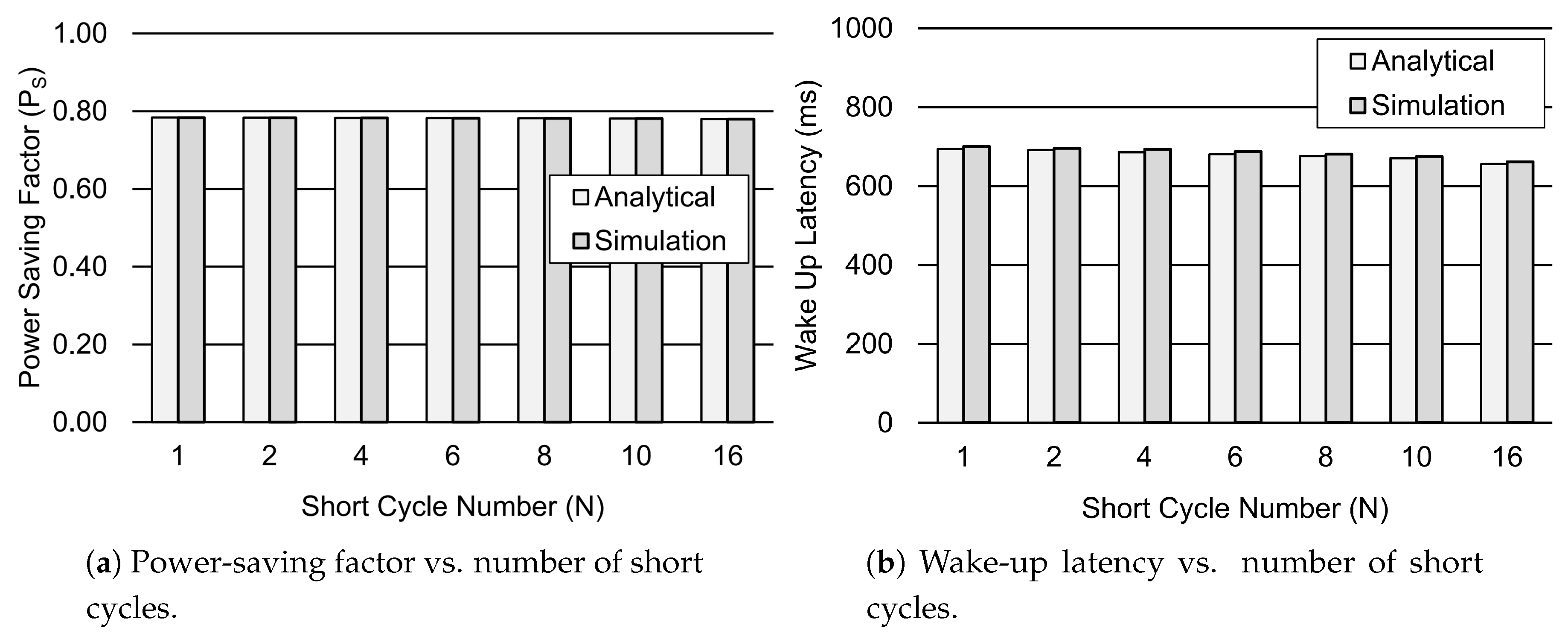 Sensors 19 00617 g010 550