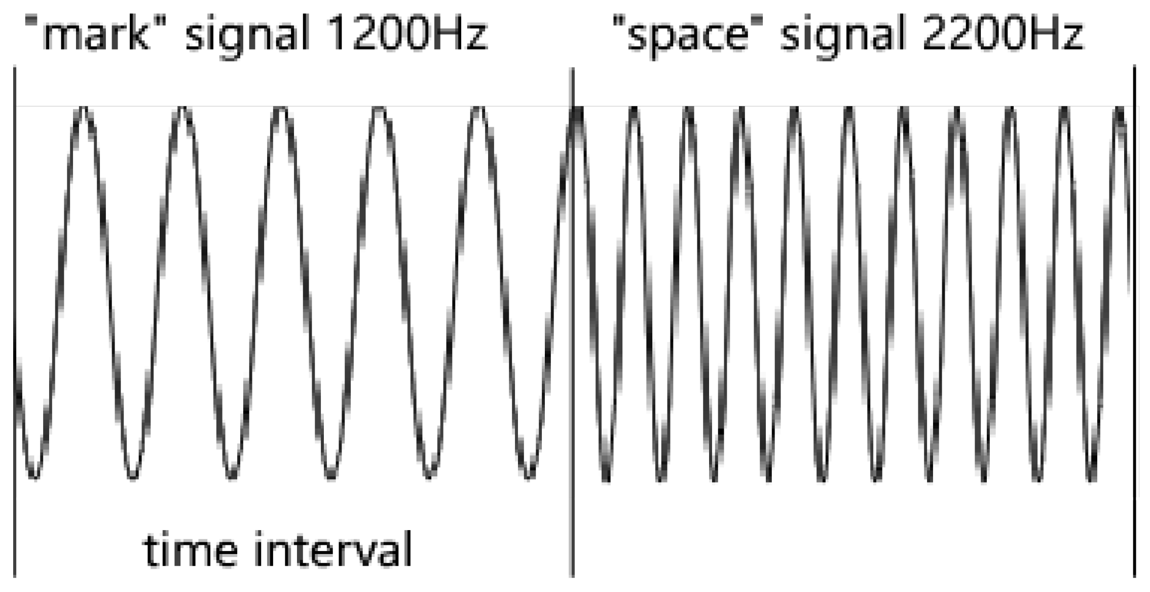 Sensors 19 00618 g002 550