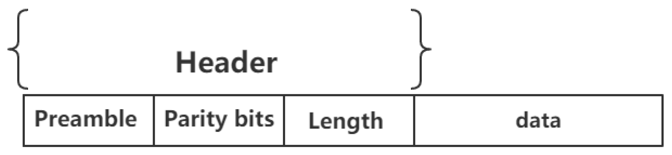 Sensors 19 00618 g003 550
