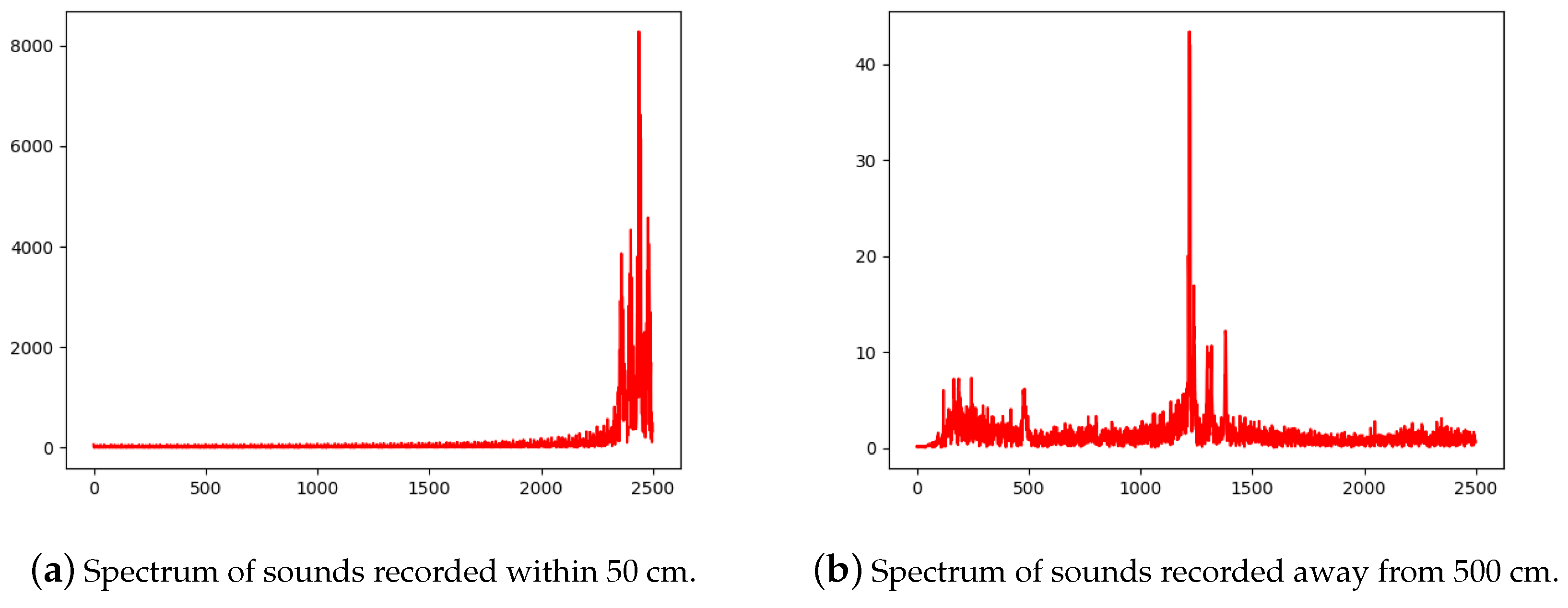 Sensors 19 00618 g005 550
