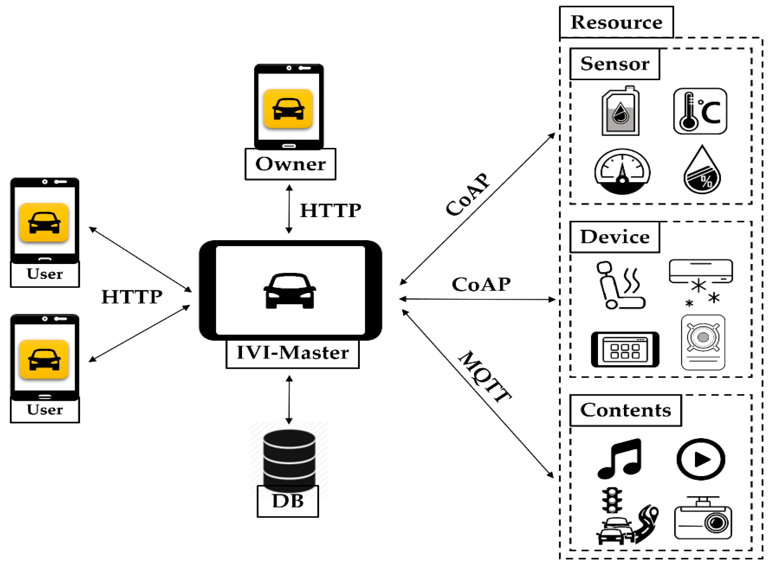 Sensors 19 00620 g002 550
