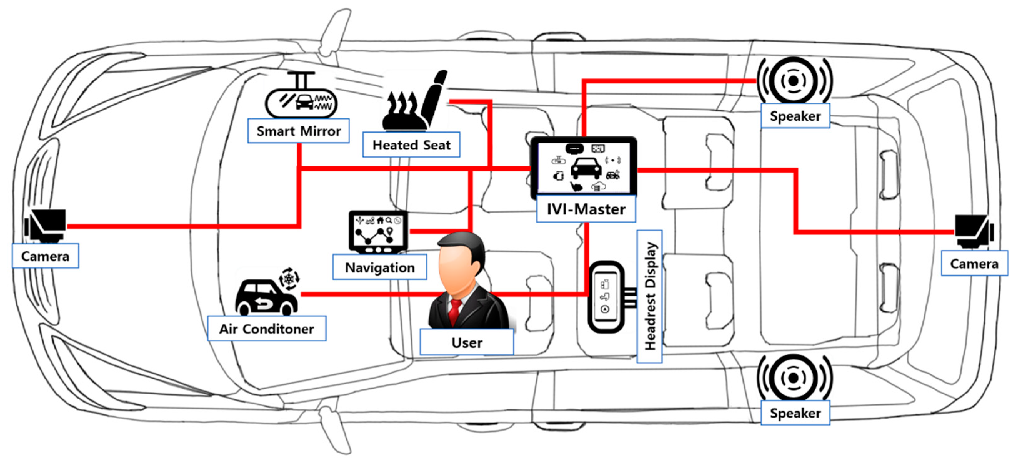 Sensors 19 00620 g003 550