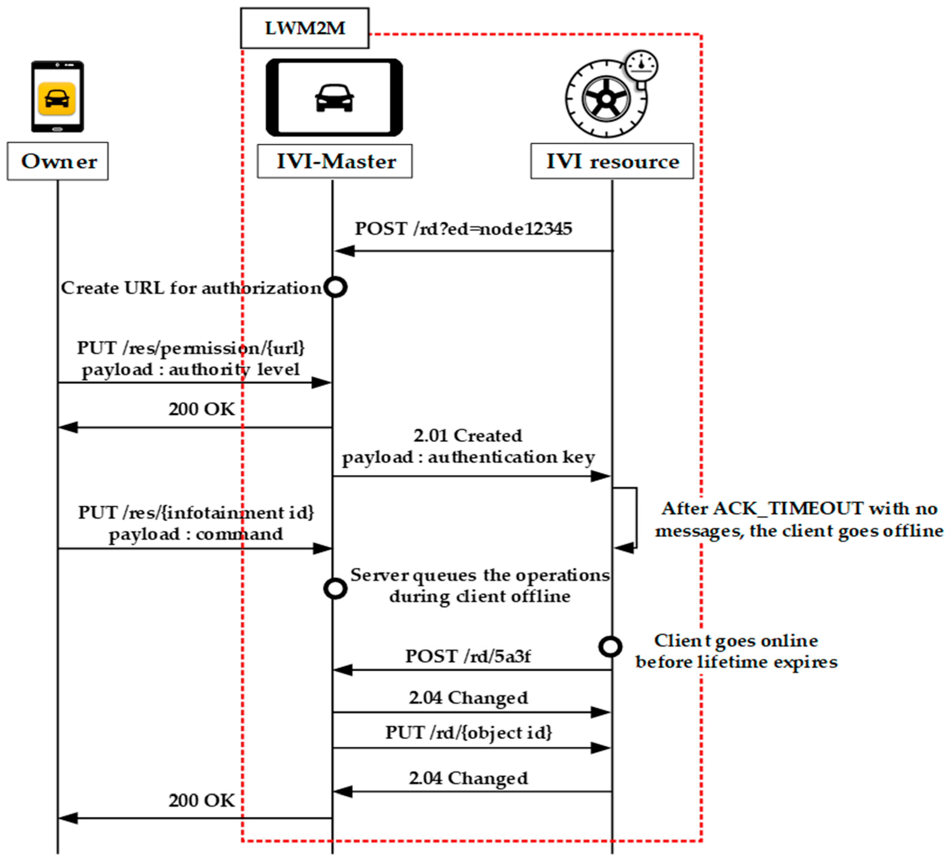 Sensors 19 00620 g005 550