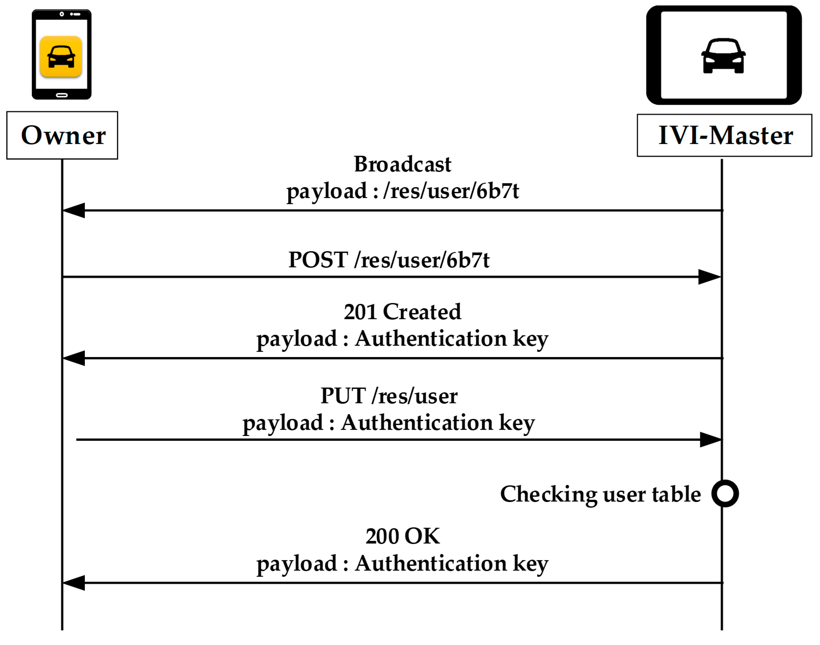 Sensors 19 00620 g006 550