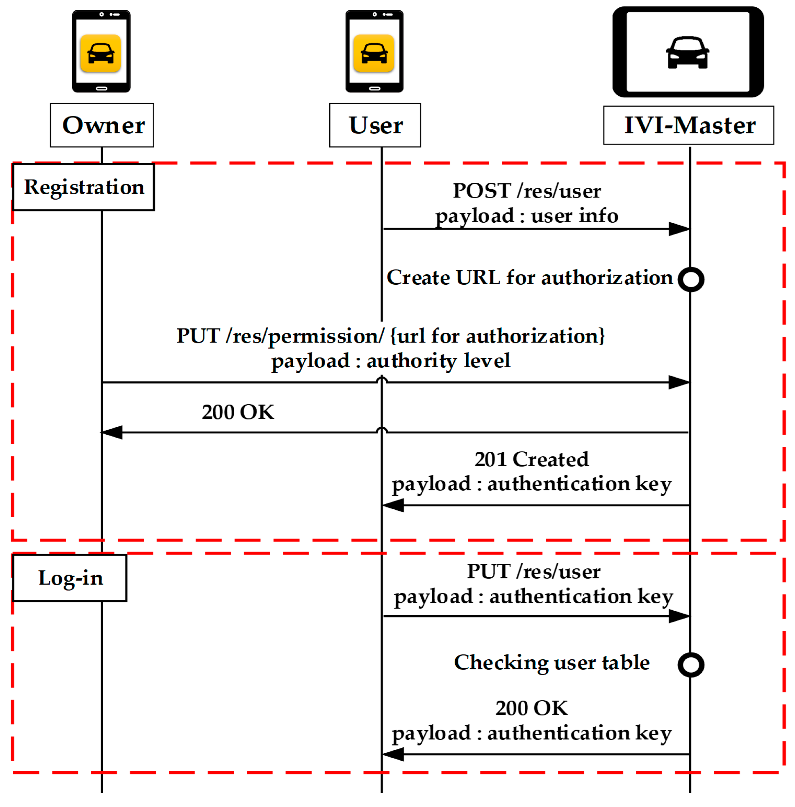 Sensors 19 00620 g007 550