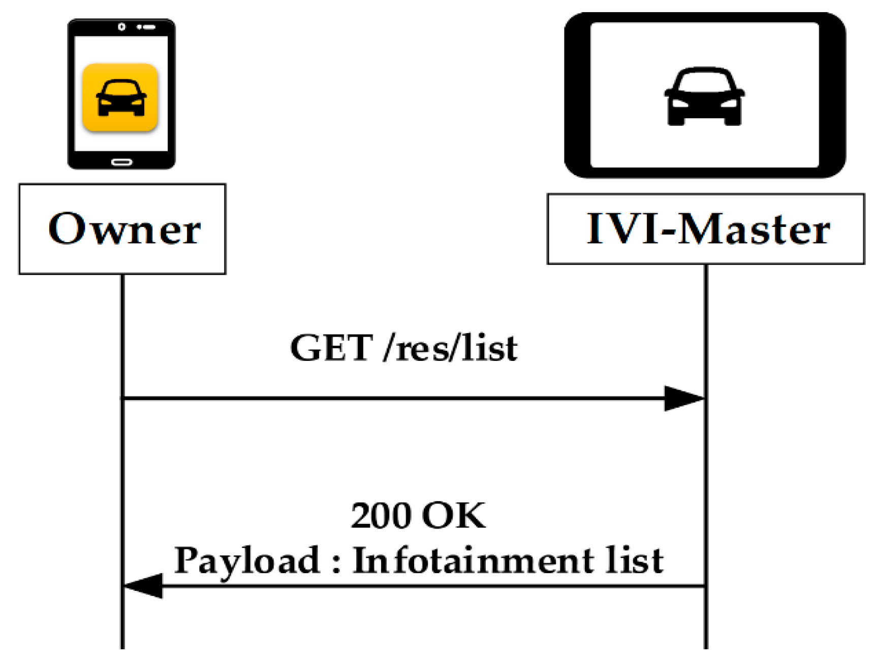 Sensors 19 00620 g008 550