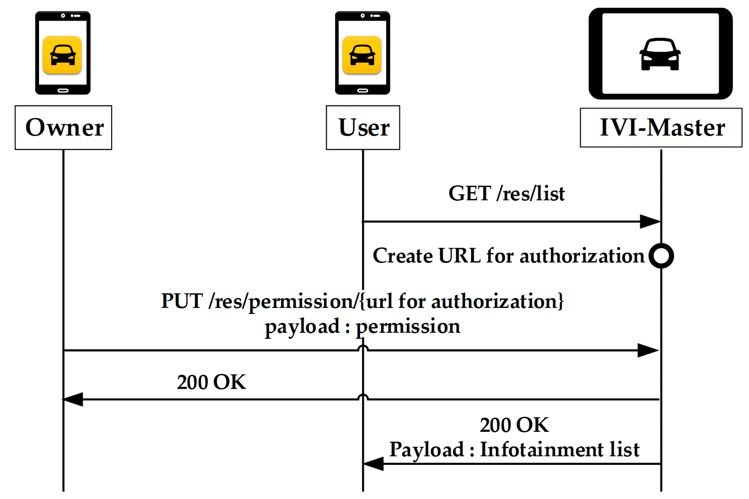 Sensors 19 00620 g010 550
