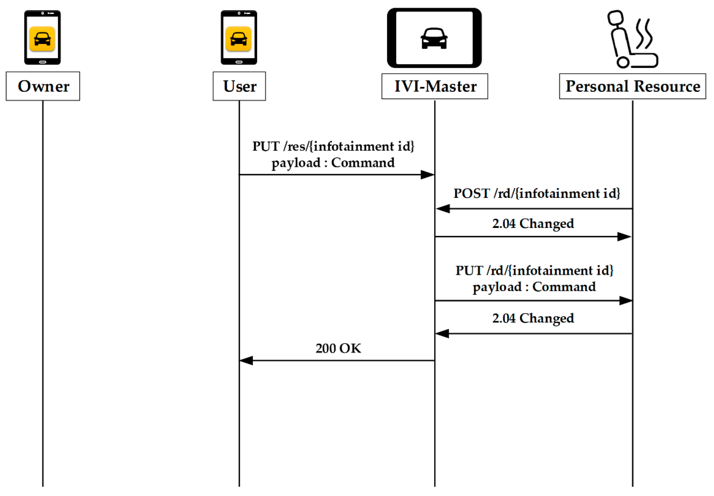 Sensors 19 00620 g011 550