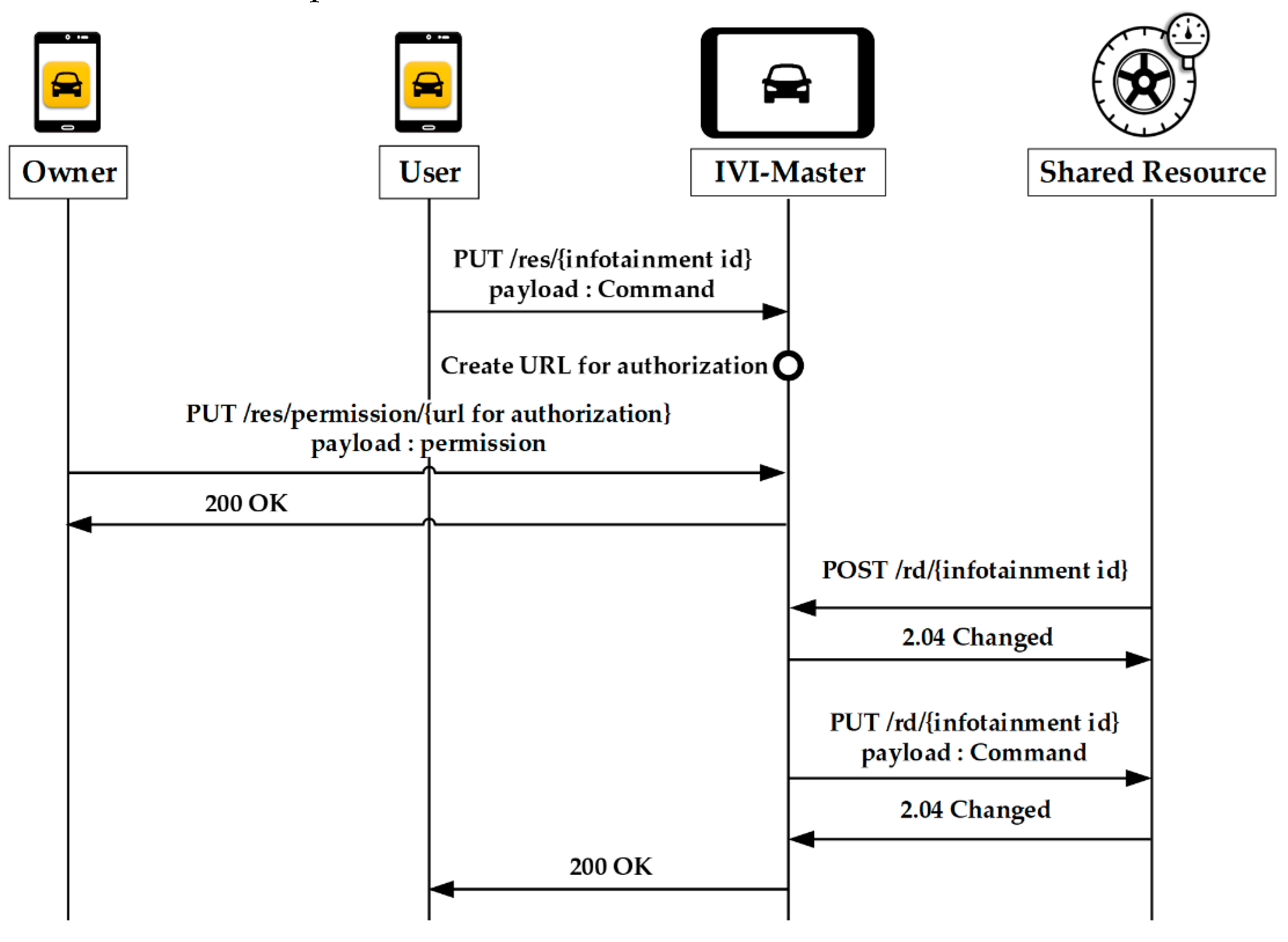 Sensors 19 00620 g012 550