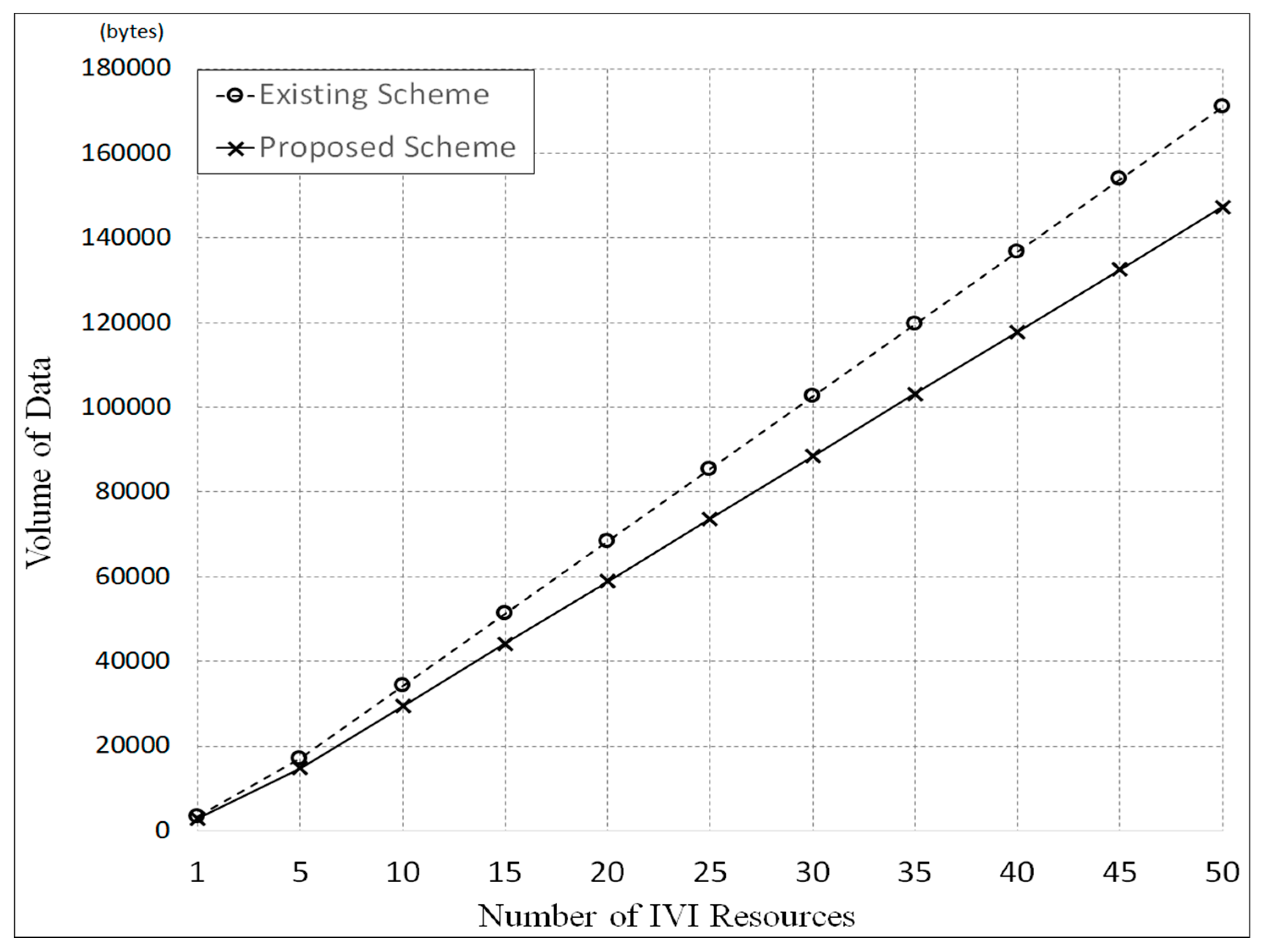 Sensors 19 00620 g013 550